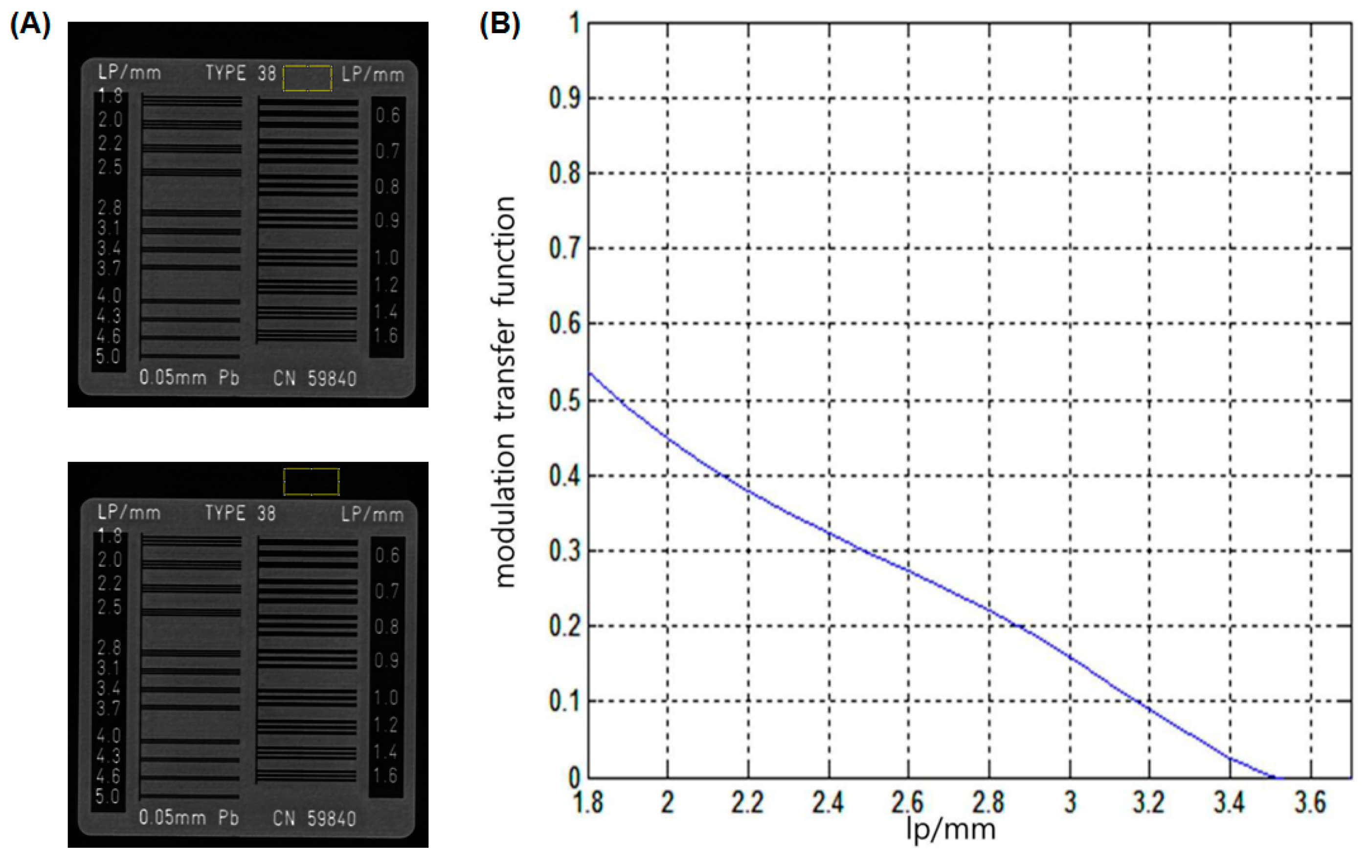 Sensors 17 00531 g005