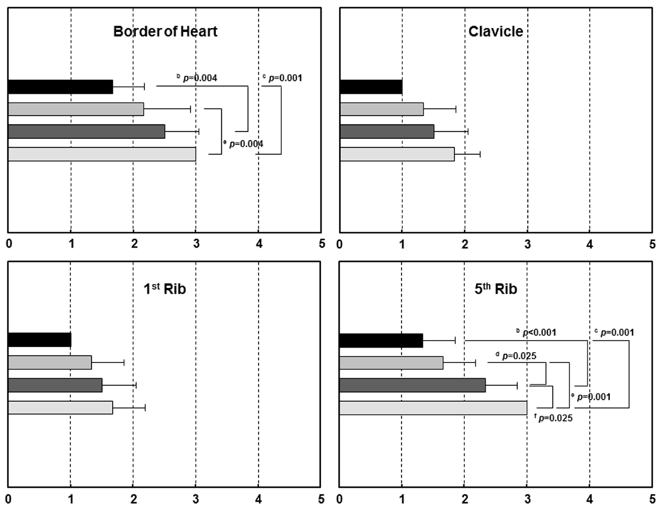 Sensors 17 00531 g007a