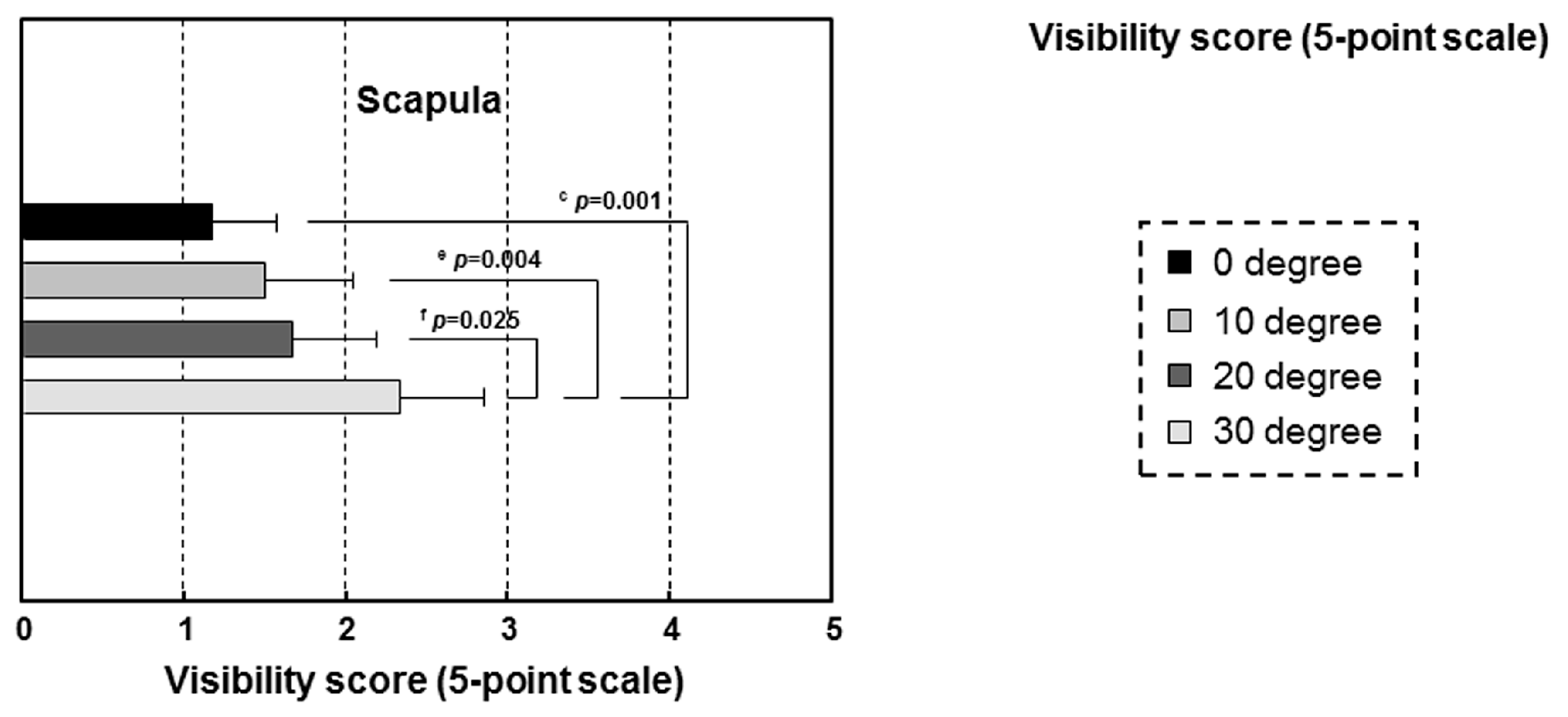 Sensors 17 00531 g007b