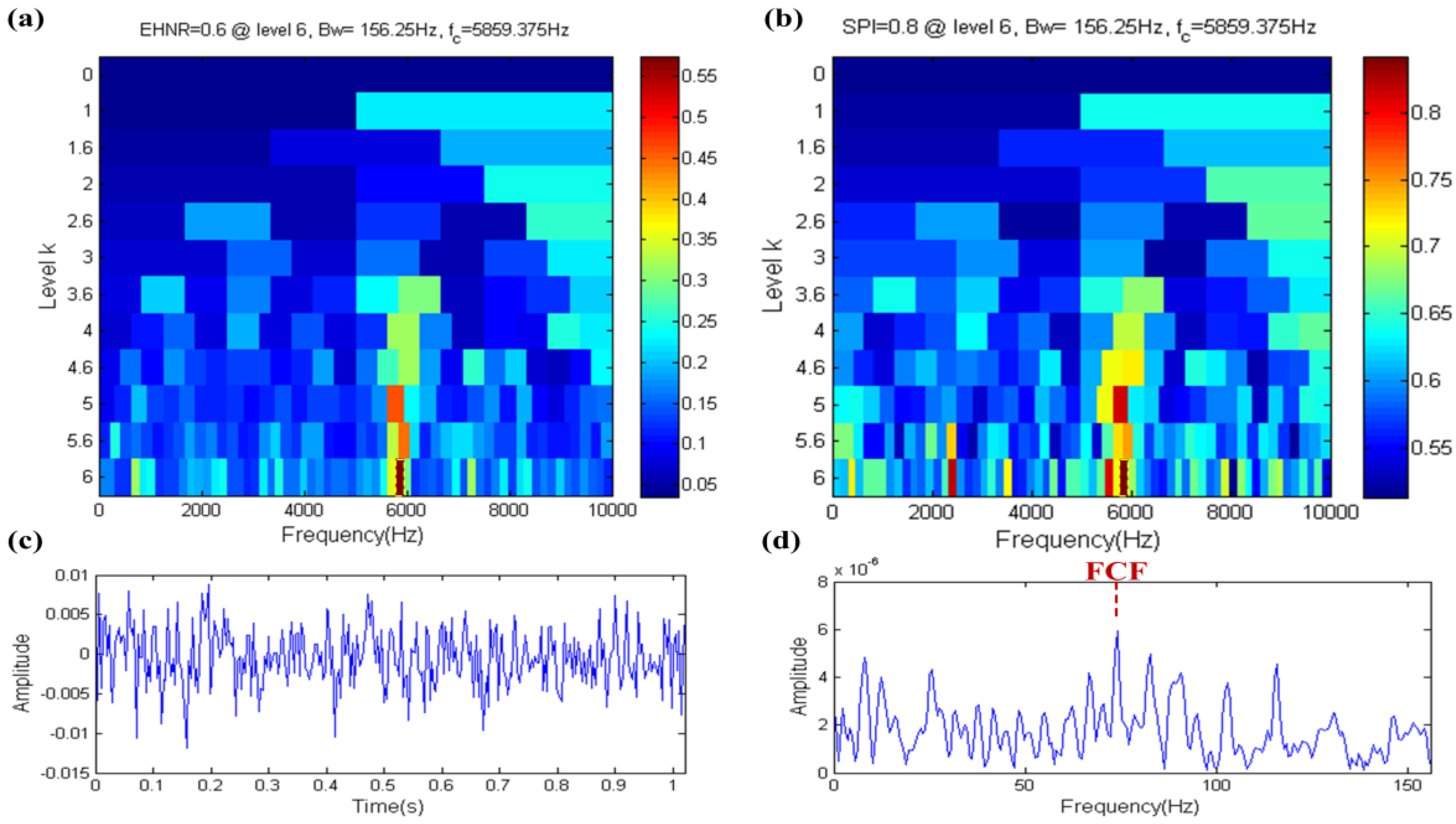 Sensors 17 00535 g010 550