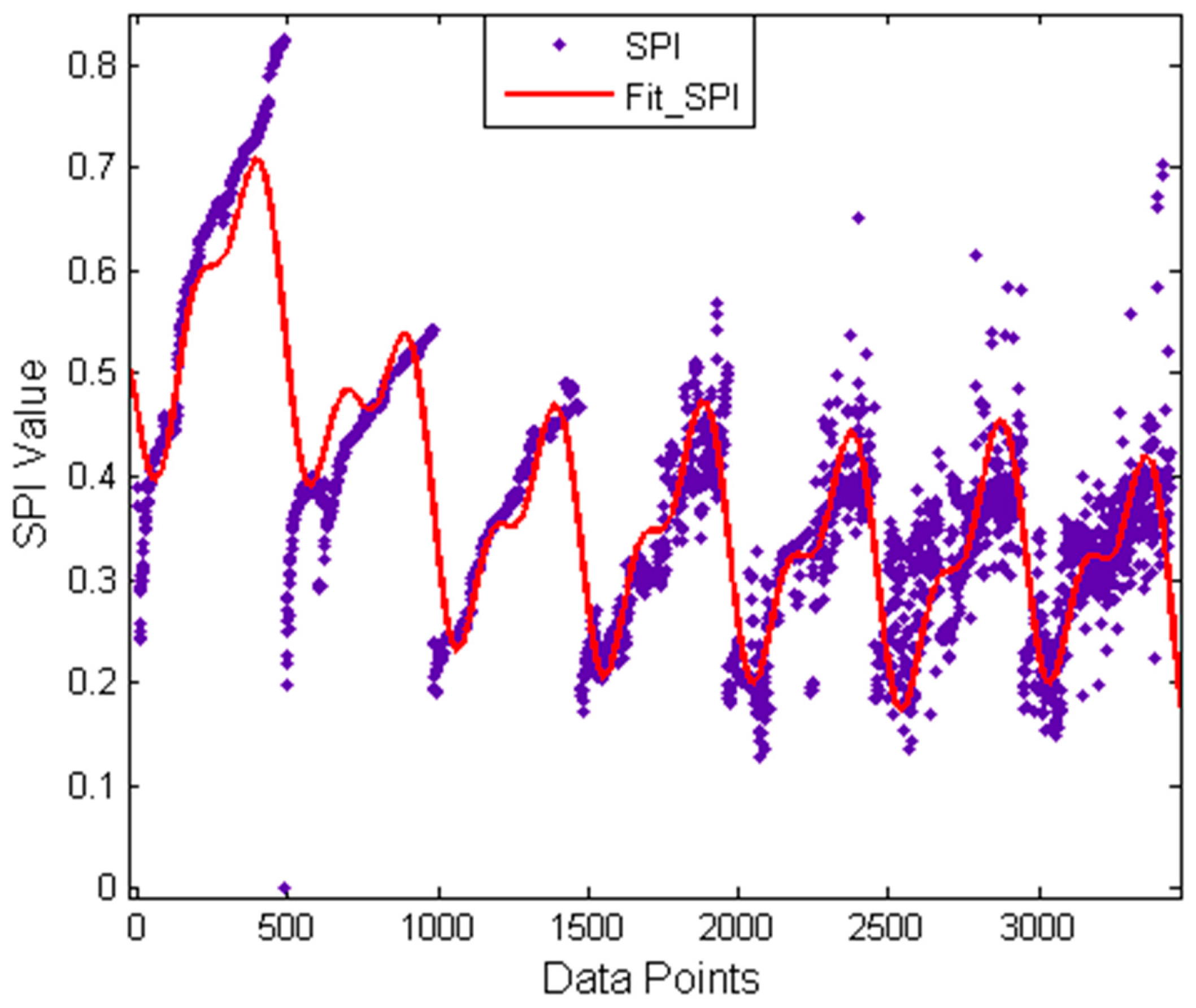 Sensors 17 00535 g020 550