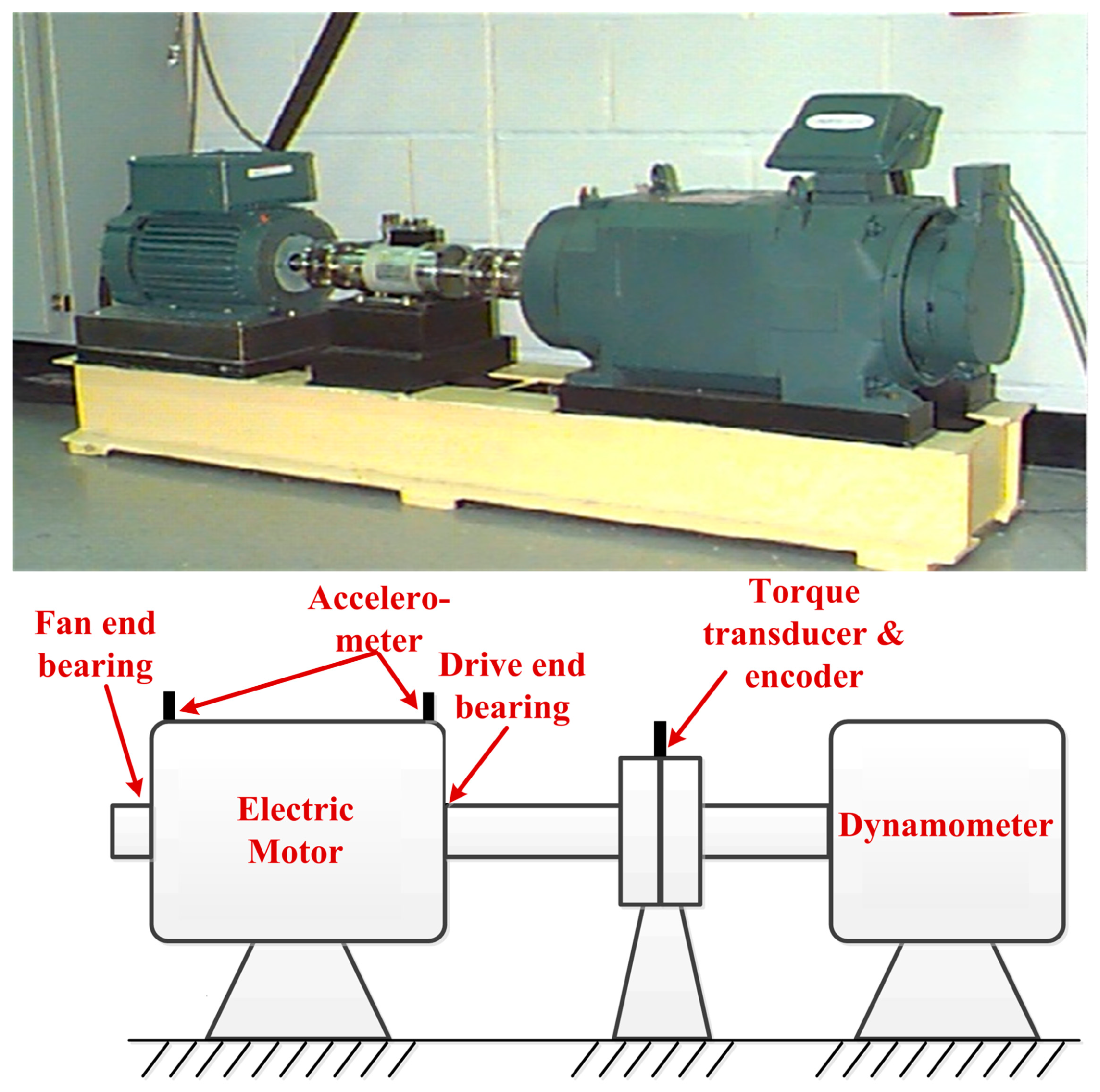 Sensors 17 00535 g022 550
