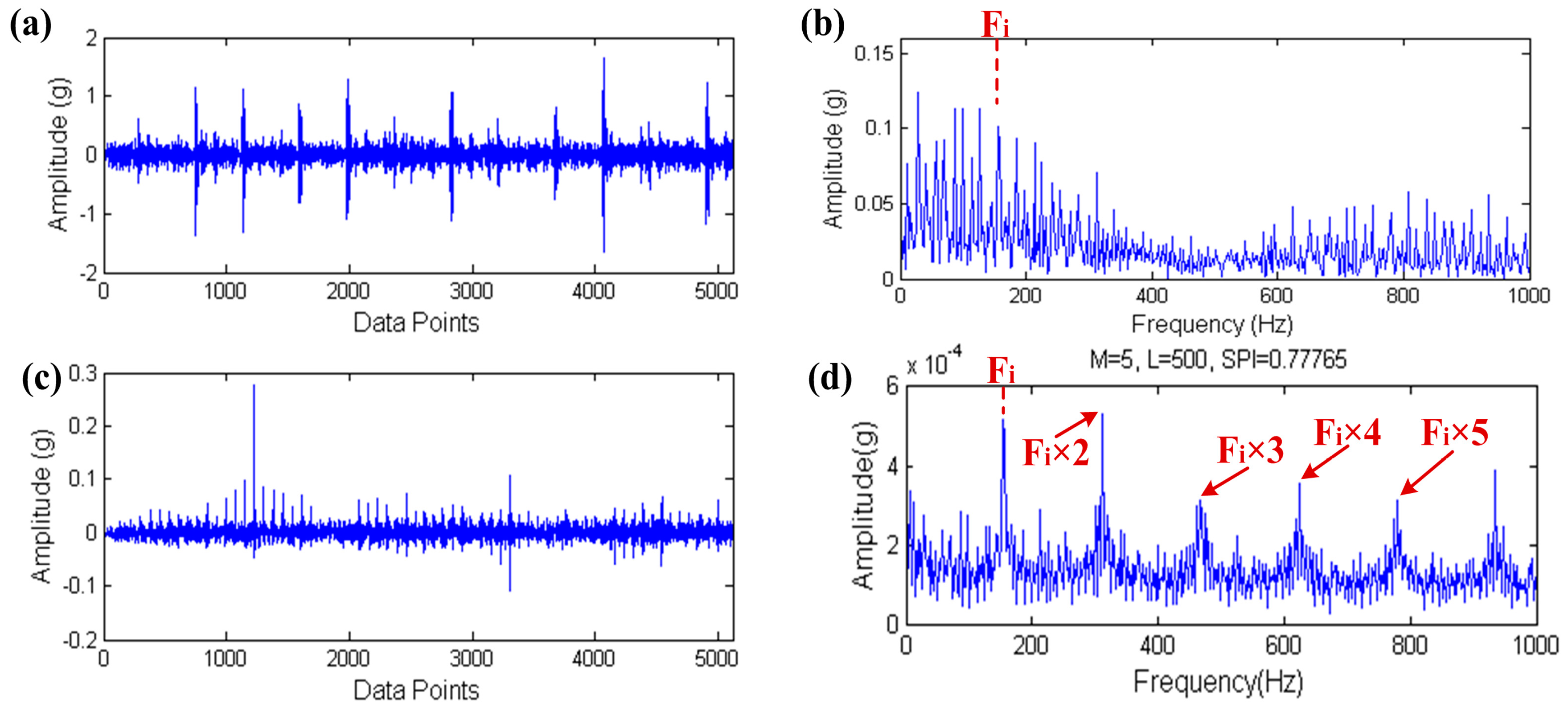 Sensors 17 00535 g024 550