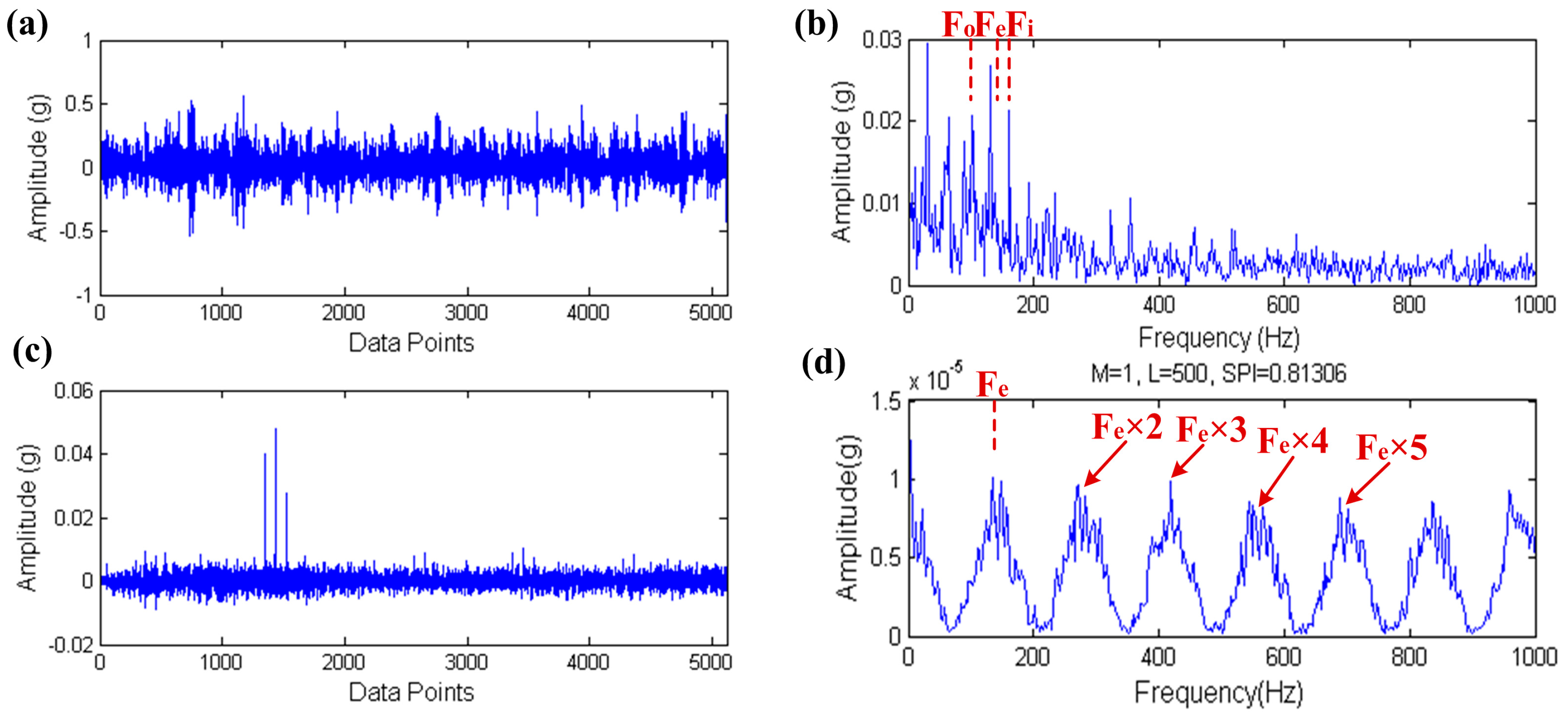 Sensors 17 00535 g025 550