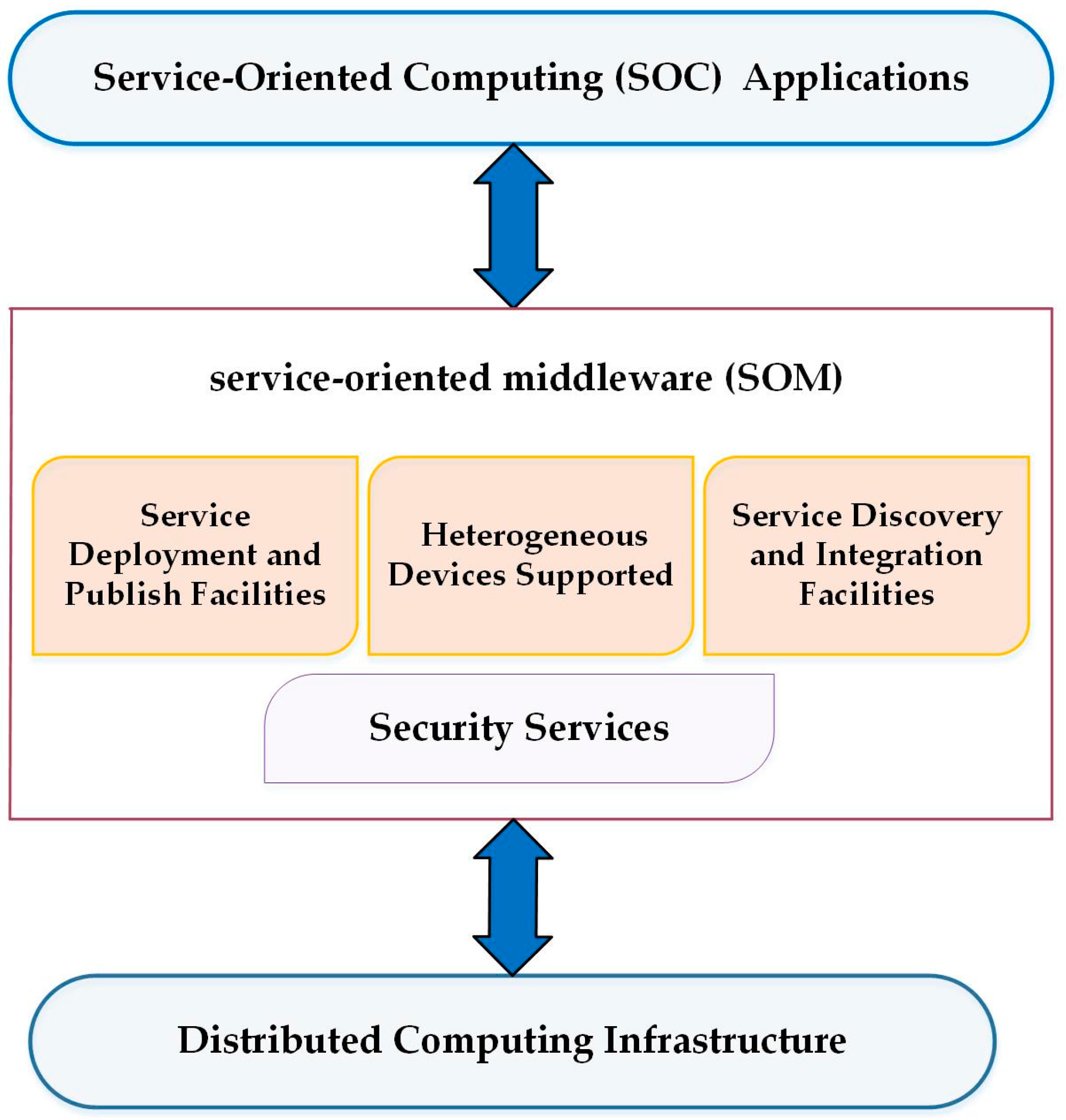 Distributed Systems Concepts And Design Fifth Edition Solutions