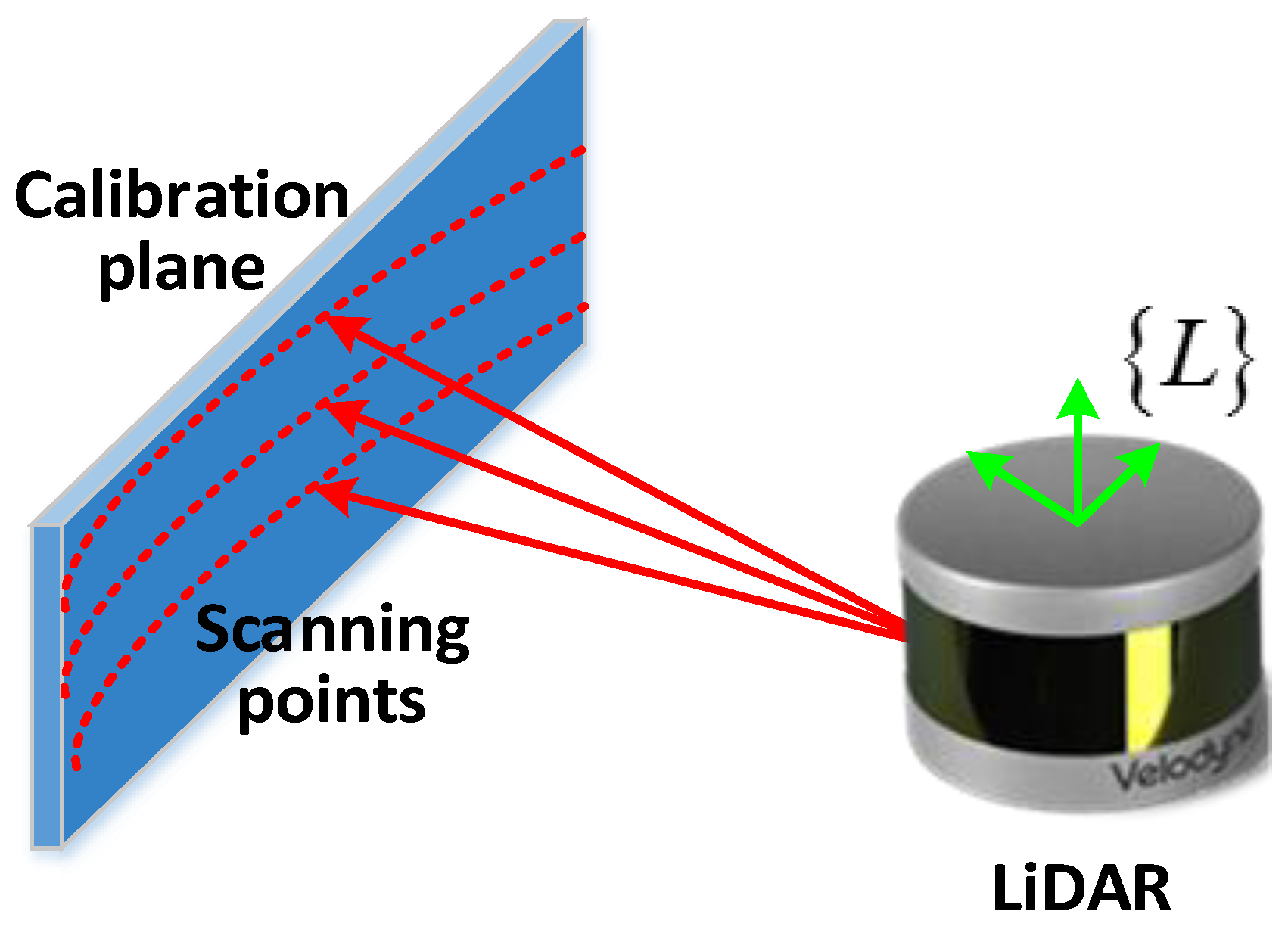 Sensors Free FullText LiDARIMU Time Delay Calibration Based on
