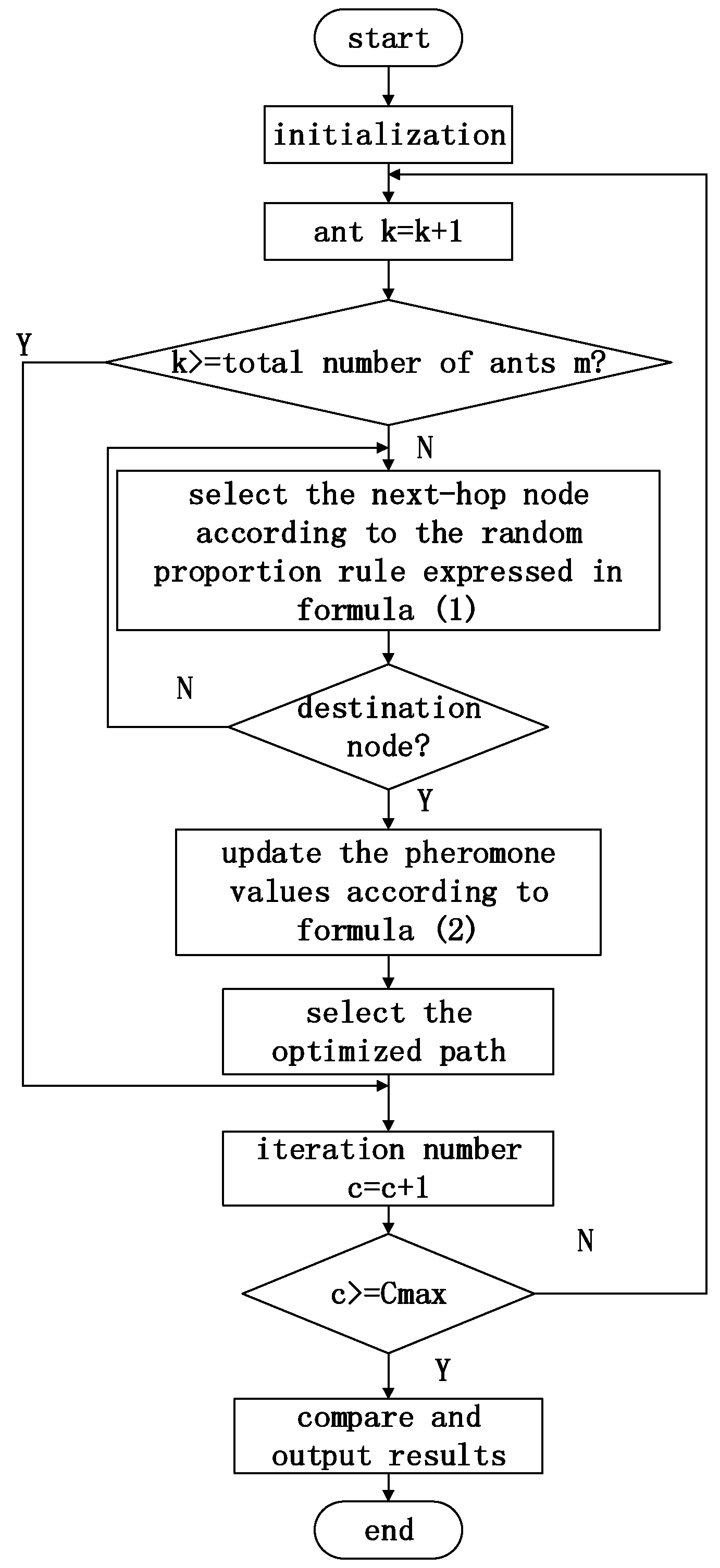 Sensors 17 00541 g005 550