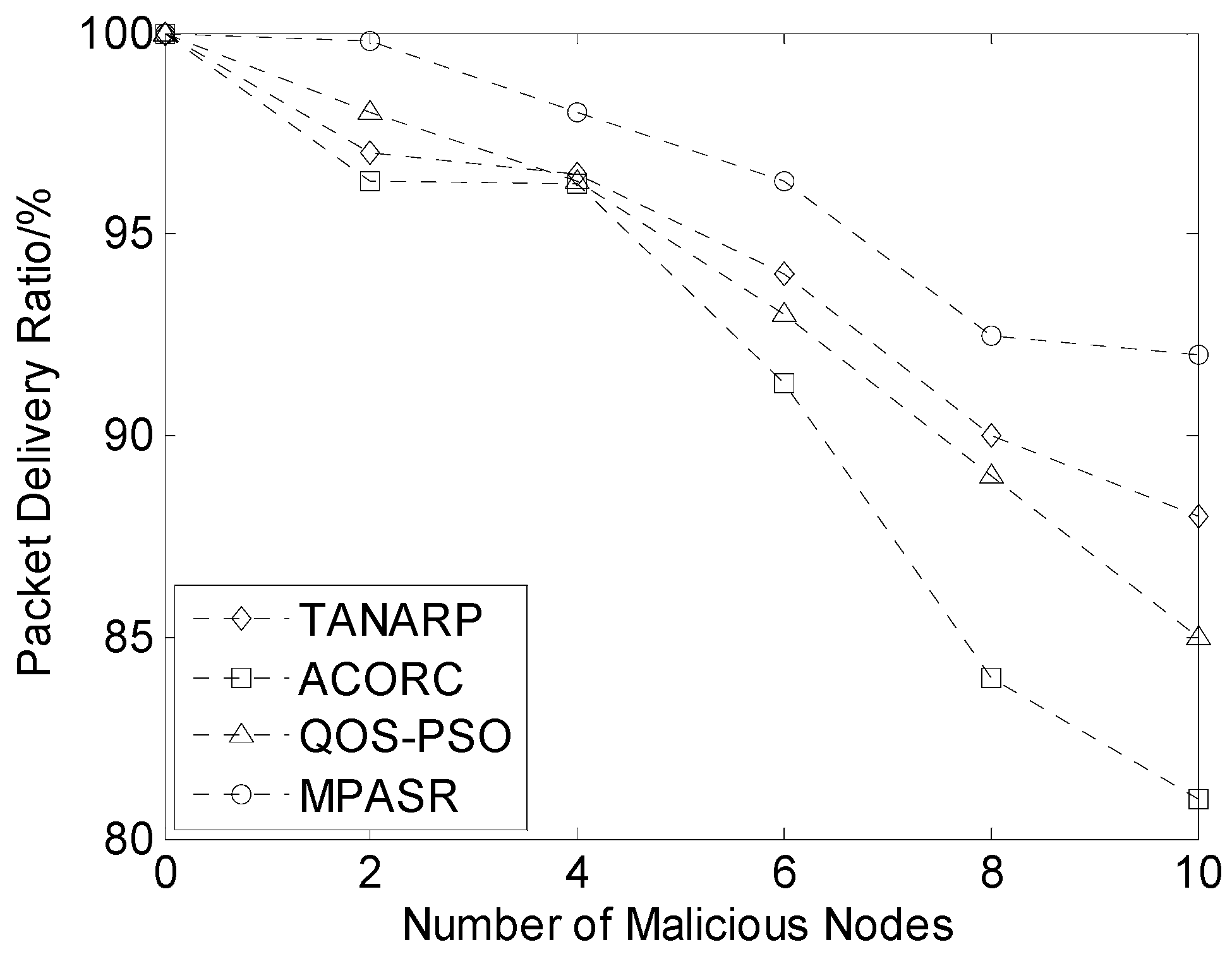 Sensors 17 00541 g007 550