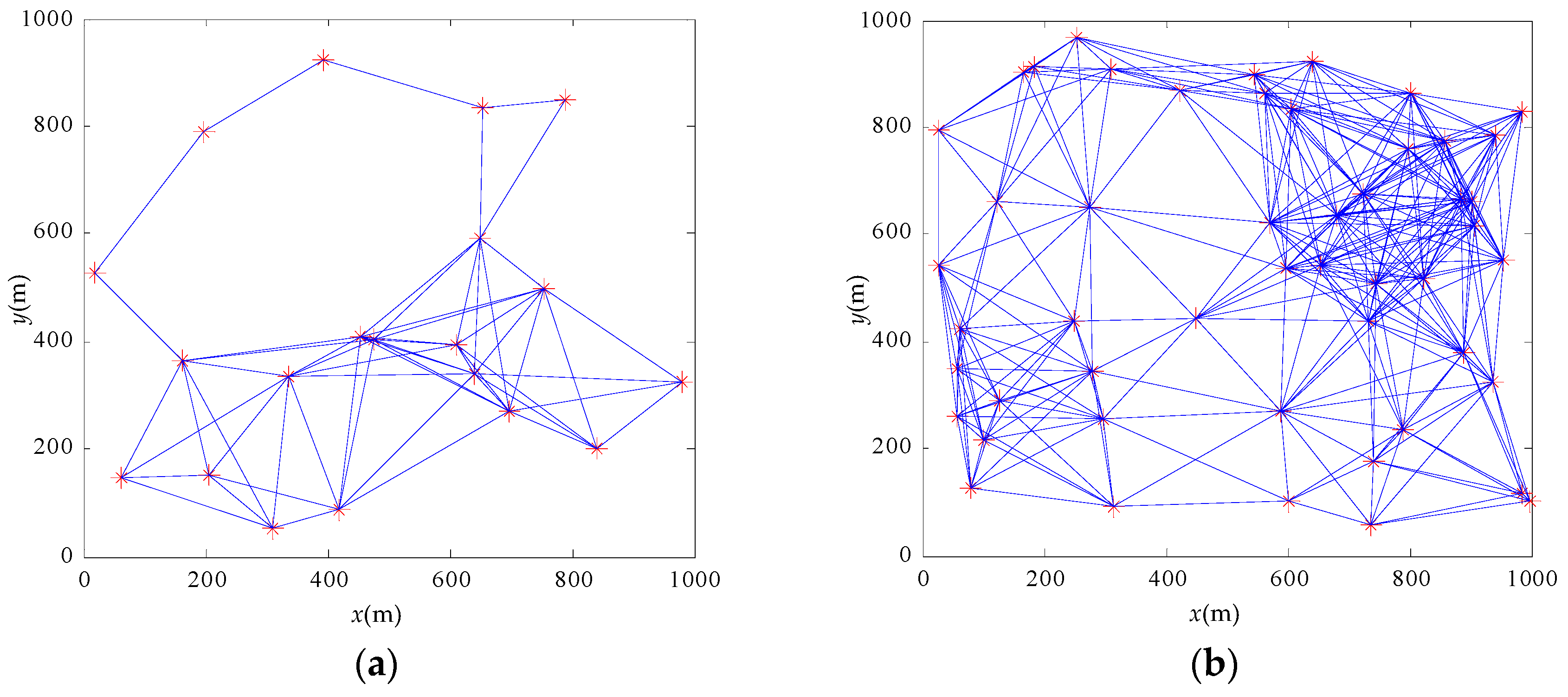 Sensors 17 00544 g005 550