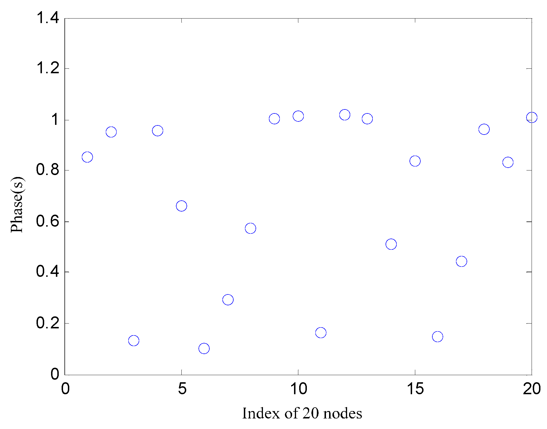 Sensors 17 00544 g006 550