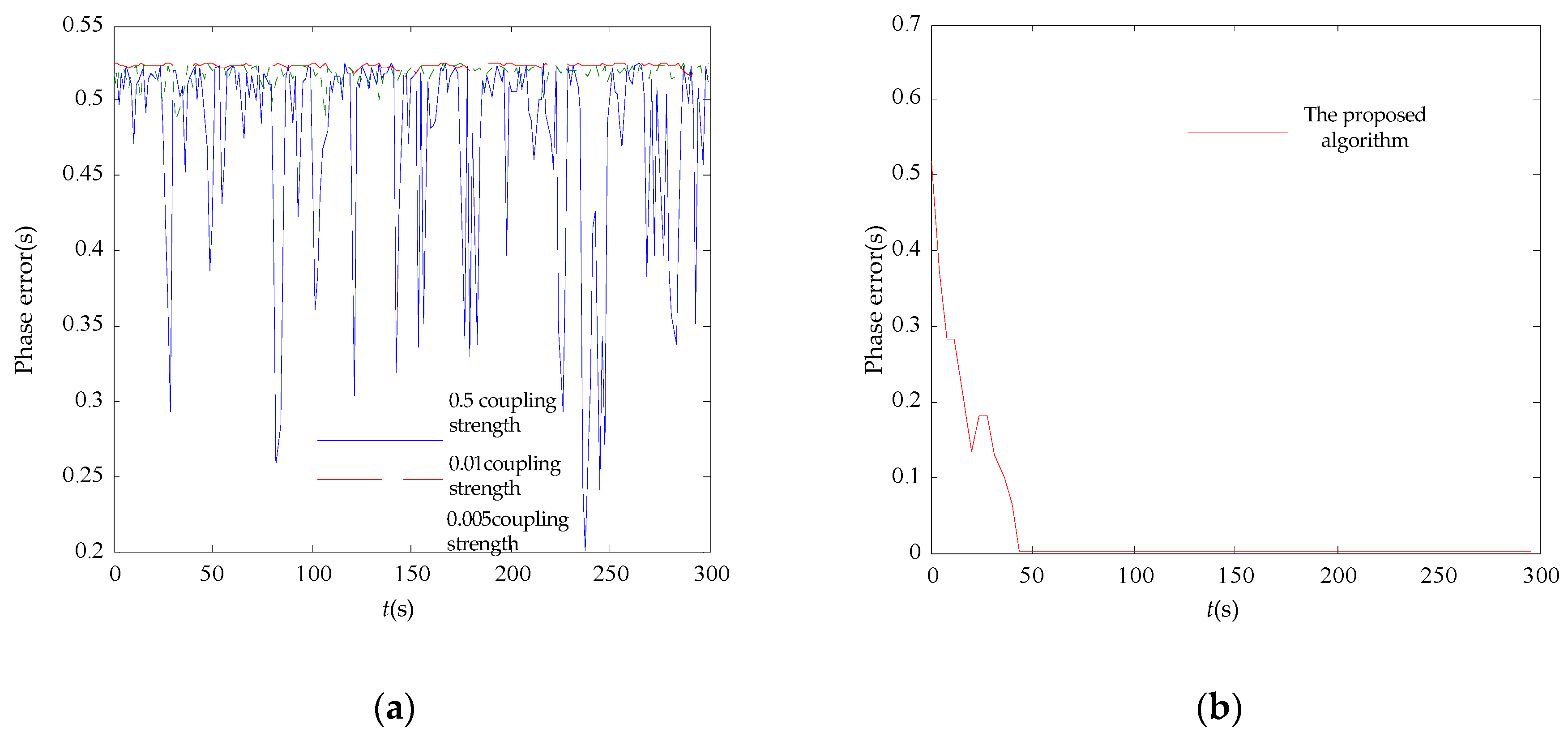 Sensors 17 00544 g007 550