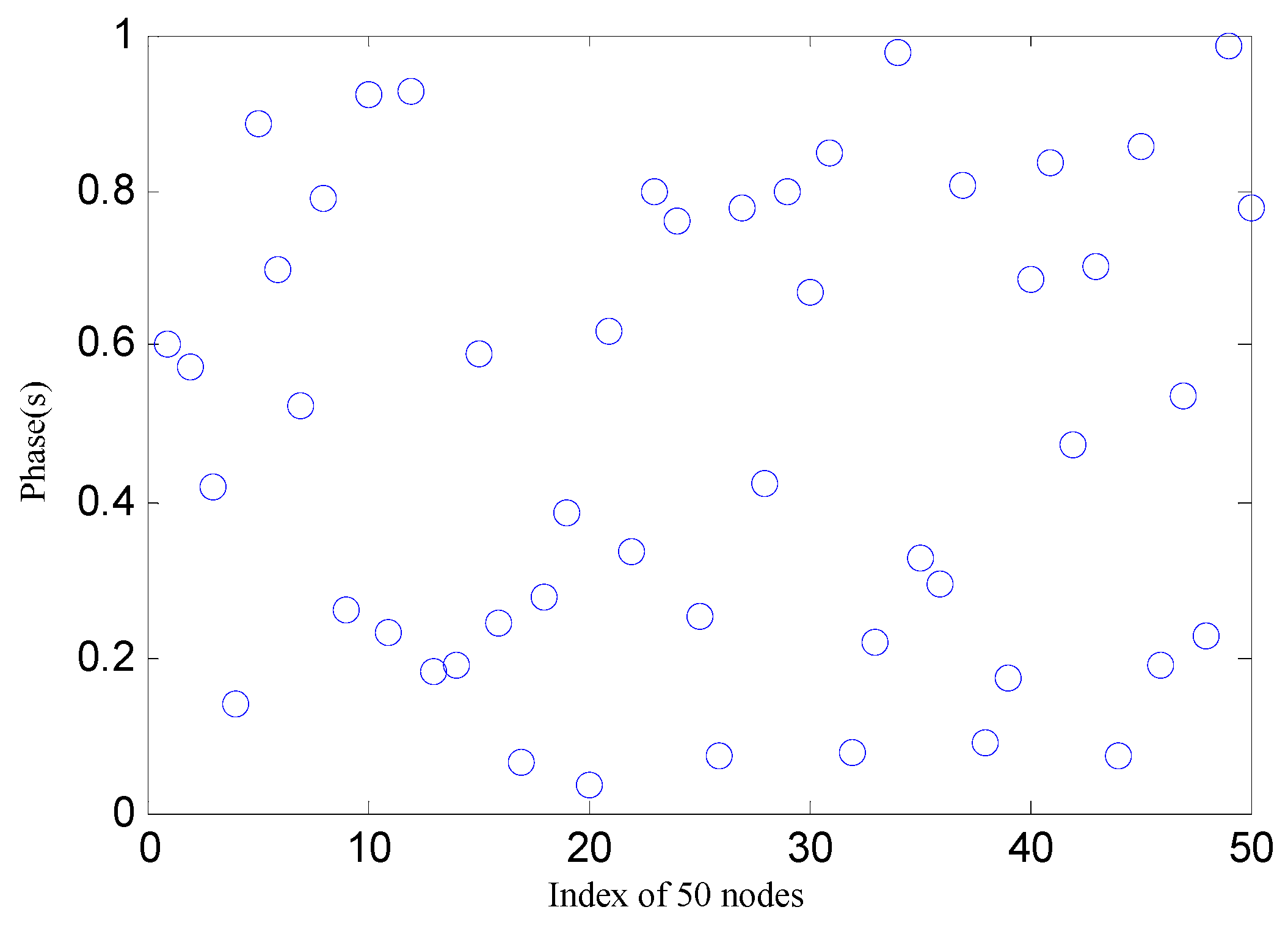 Sensors 17 00544 g008 550