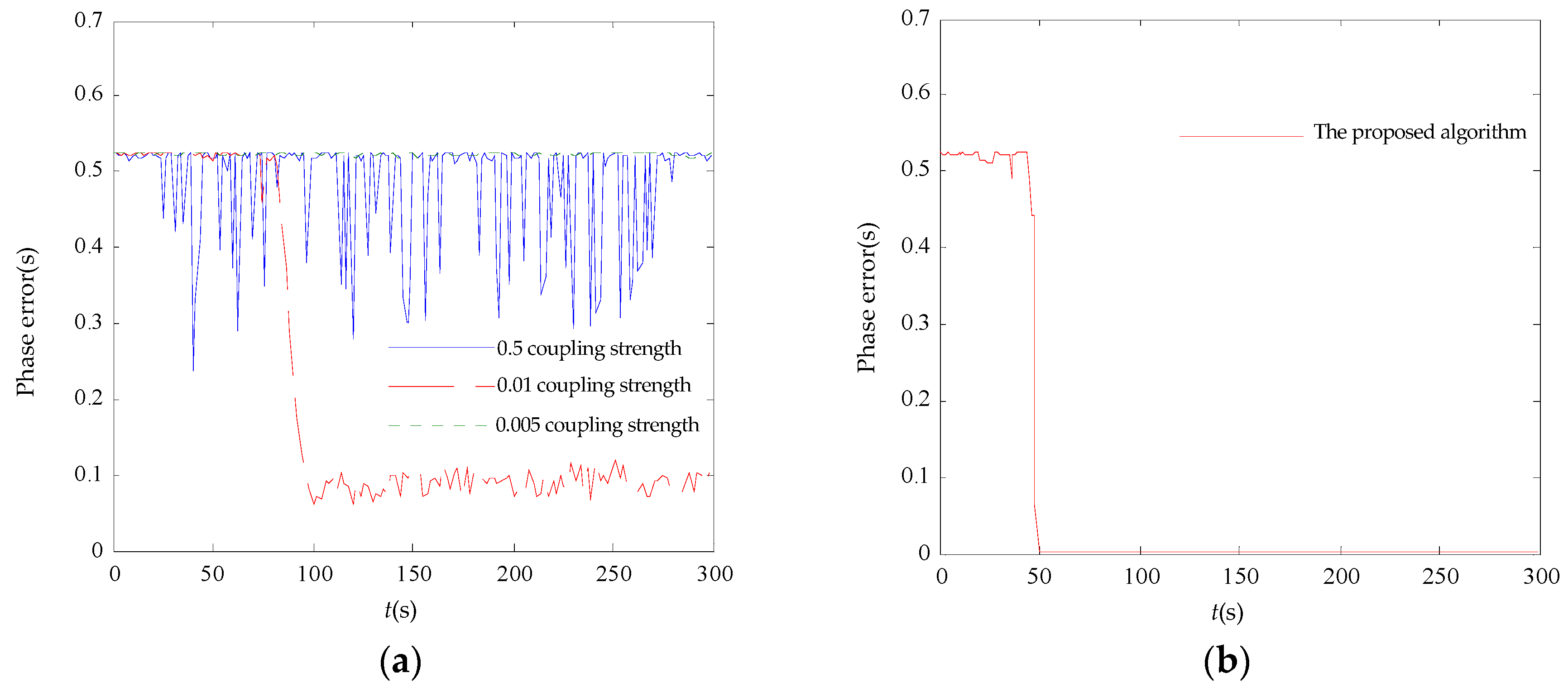 Sensors 17 00544 g009 550
