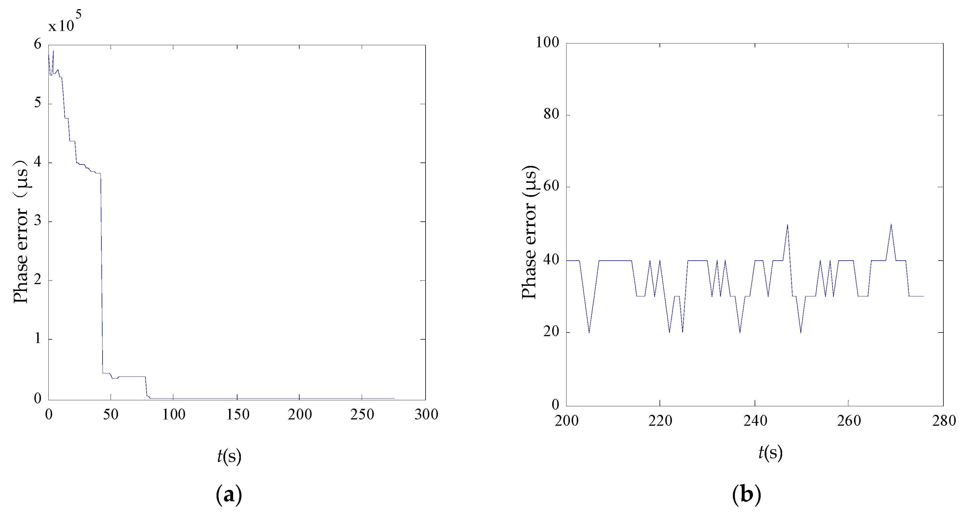 Sensors 17 00544 g011 550