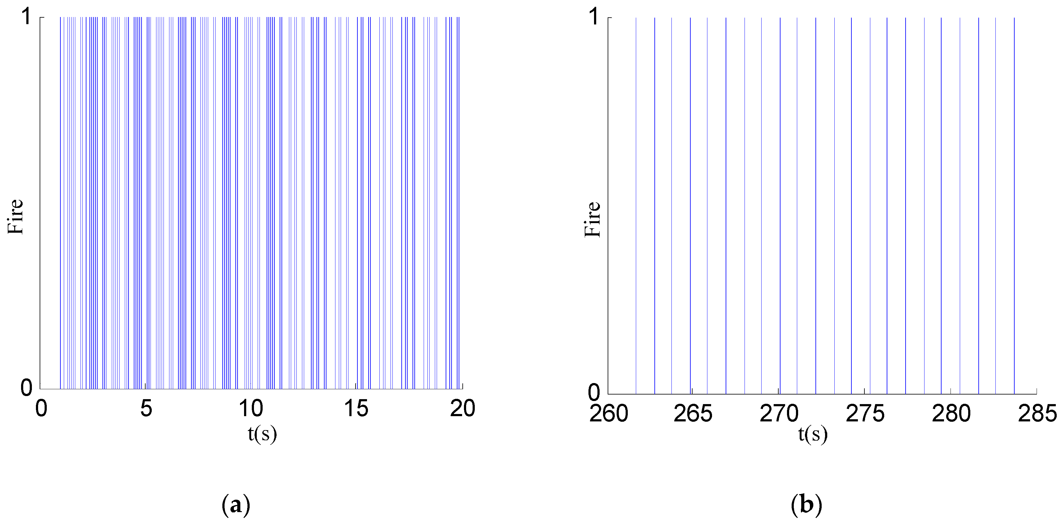 Sensors 17 00544 g012 550