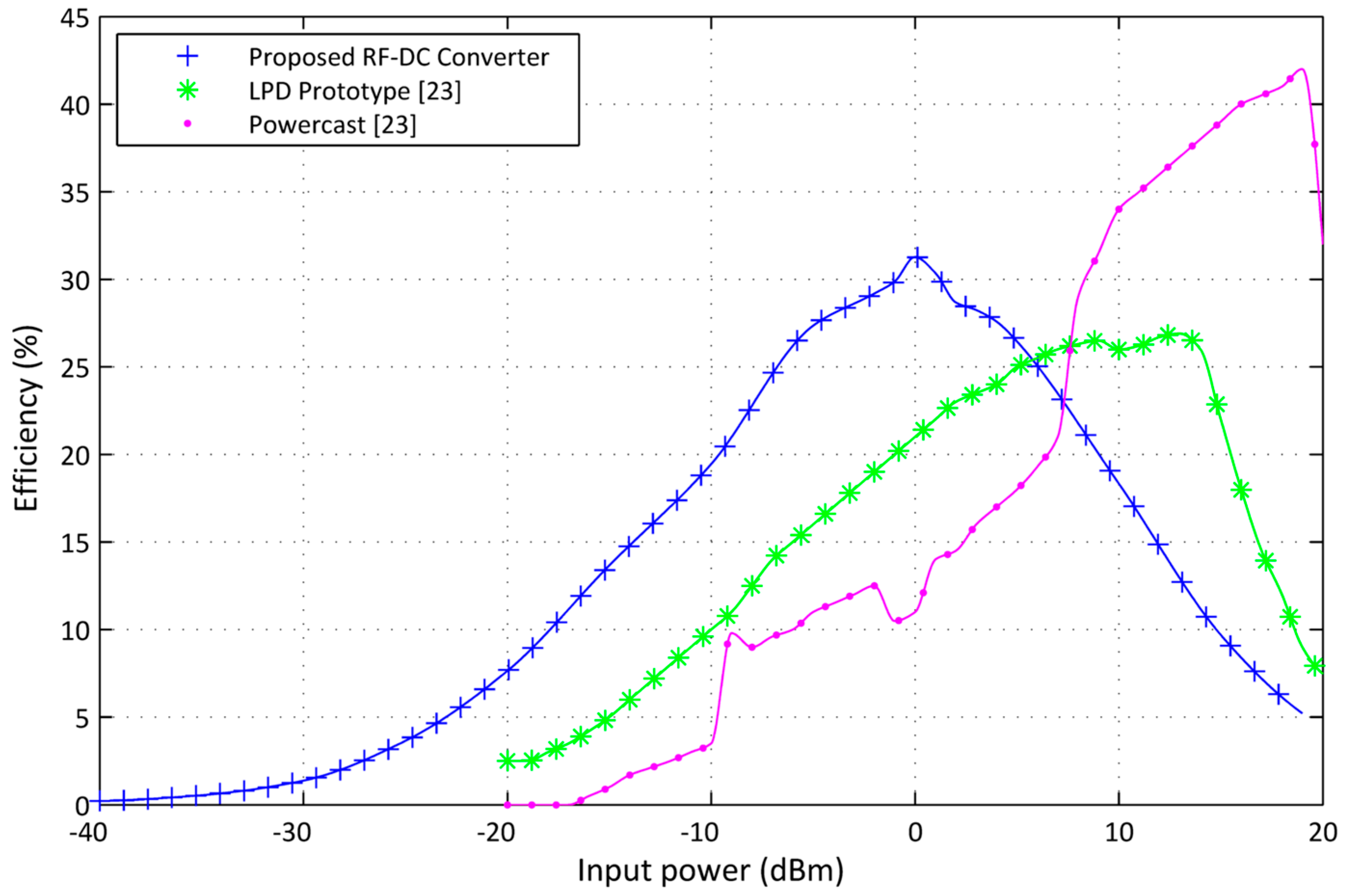 Sensors 17 00546 g016 550