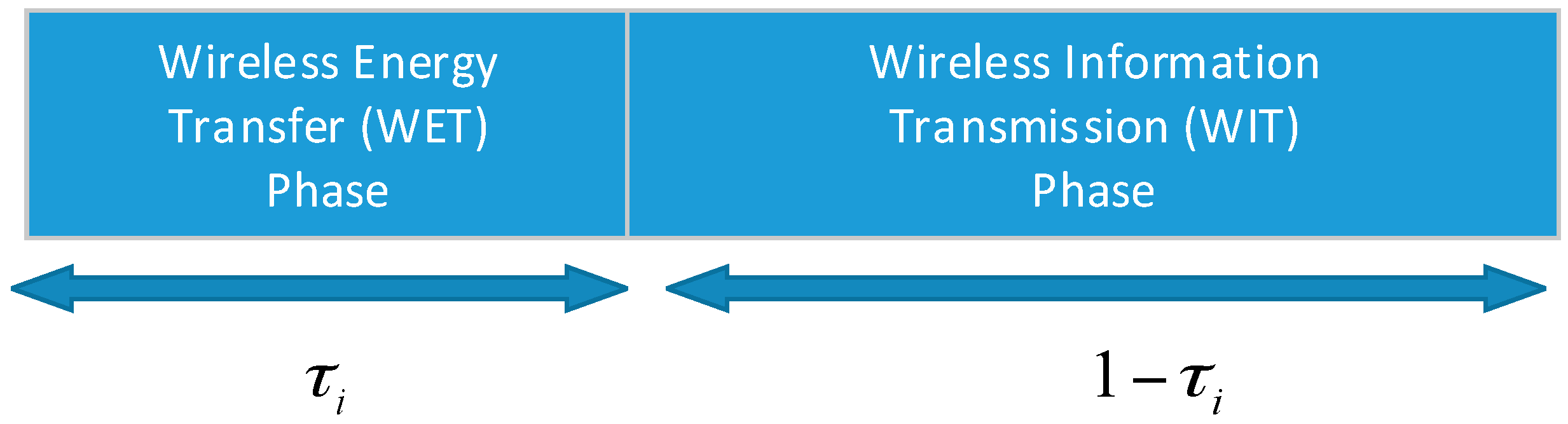 Sensors 17 00547 g002 550