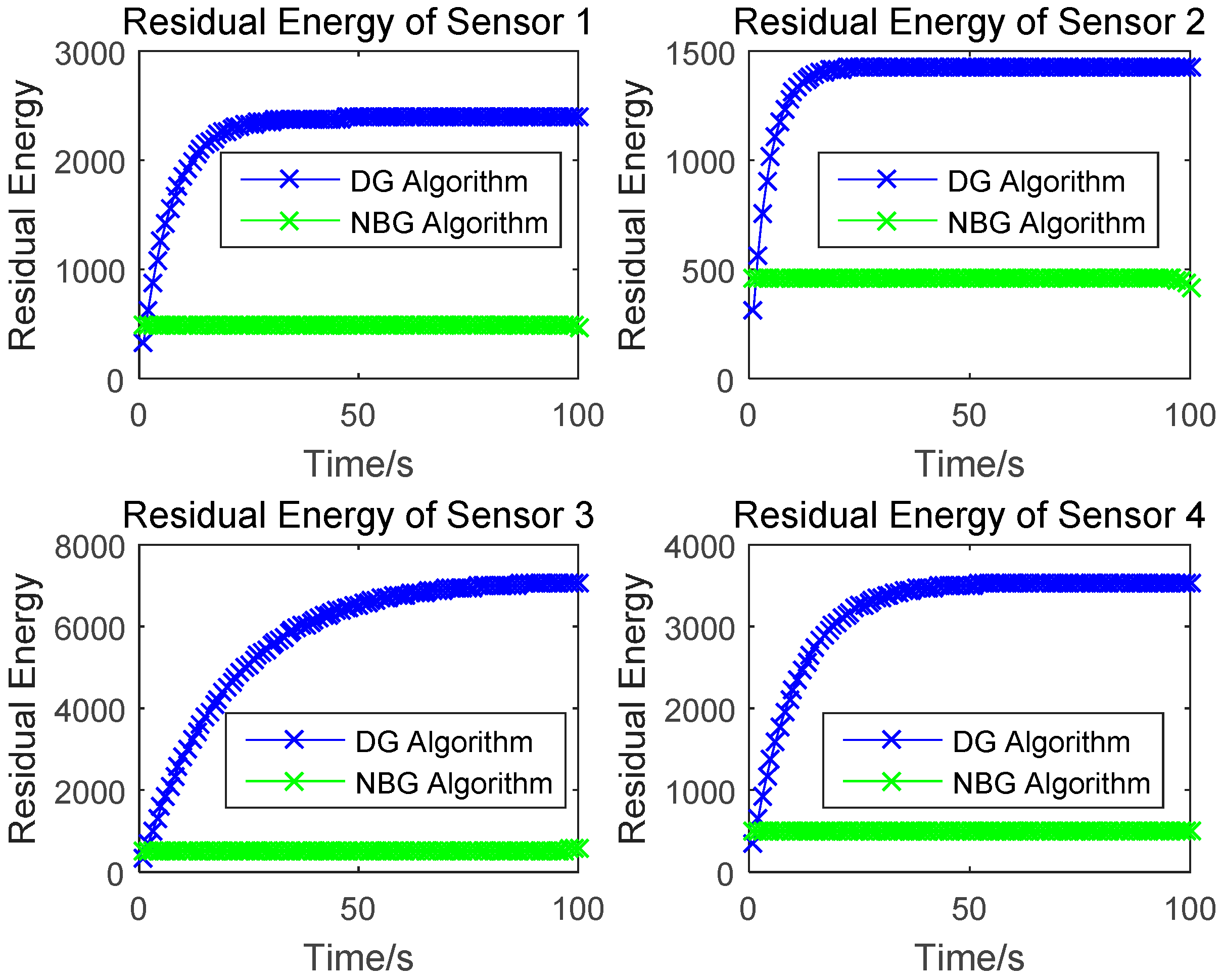 Sensors 17 00547 g009 550
