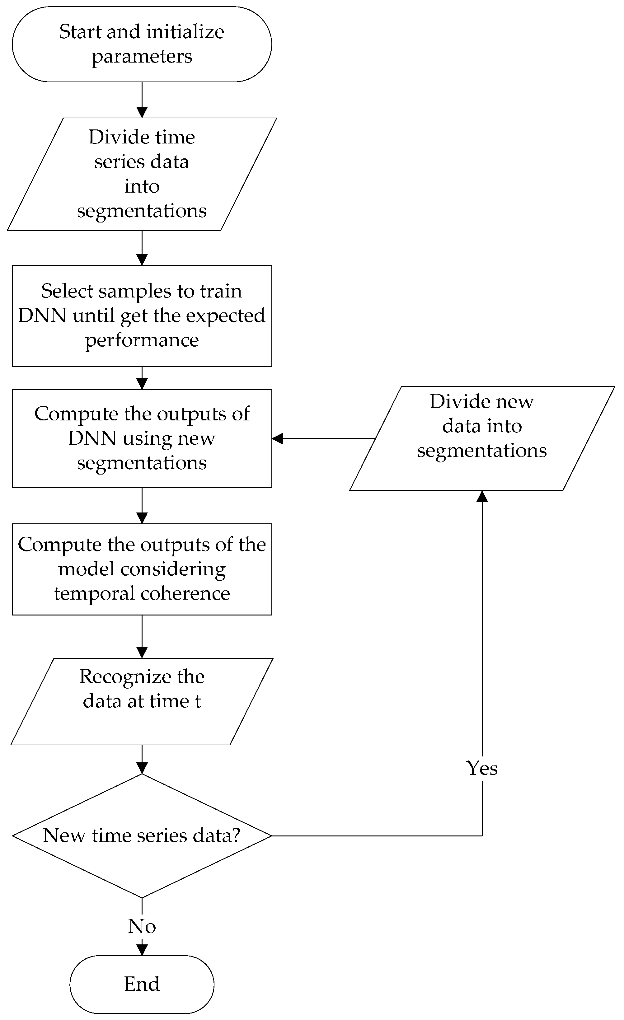 Sensors 17 00549 g002