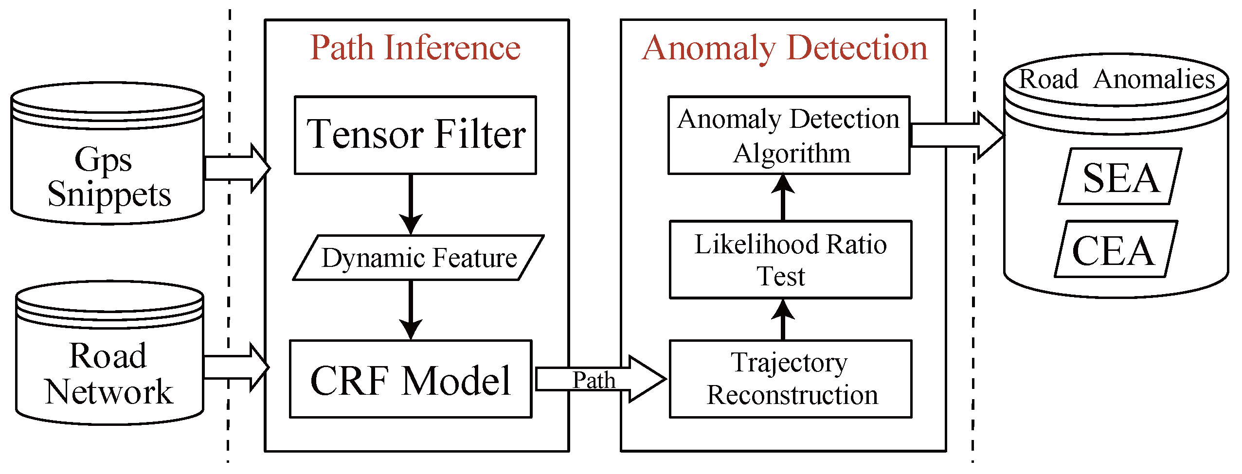 Sensors 17 00550 g004