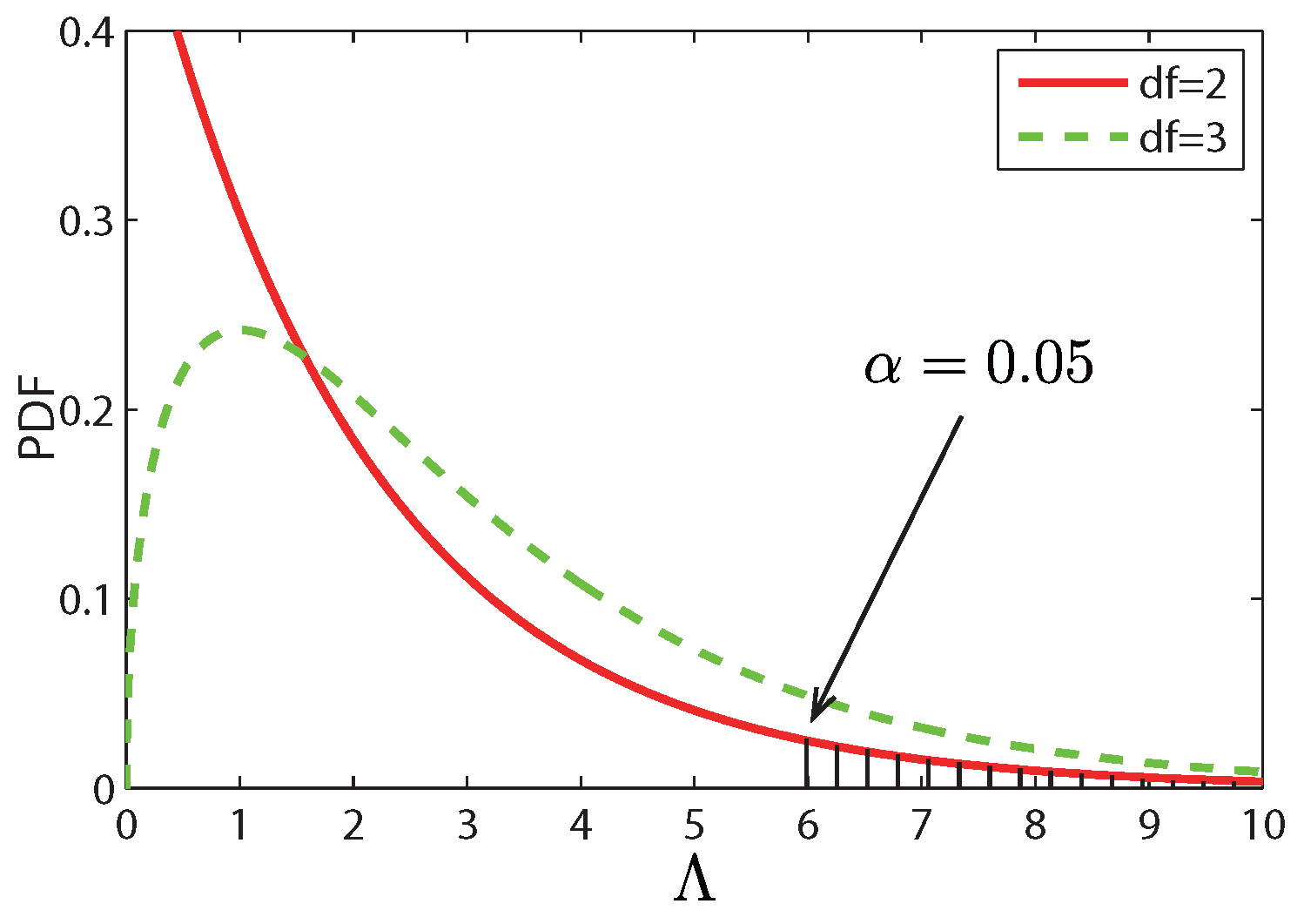 Sensors 17 00550 g007