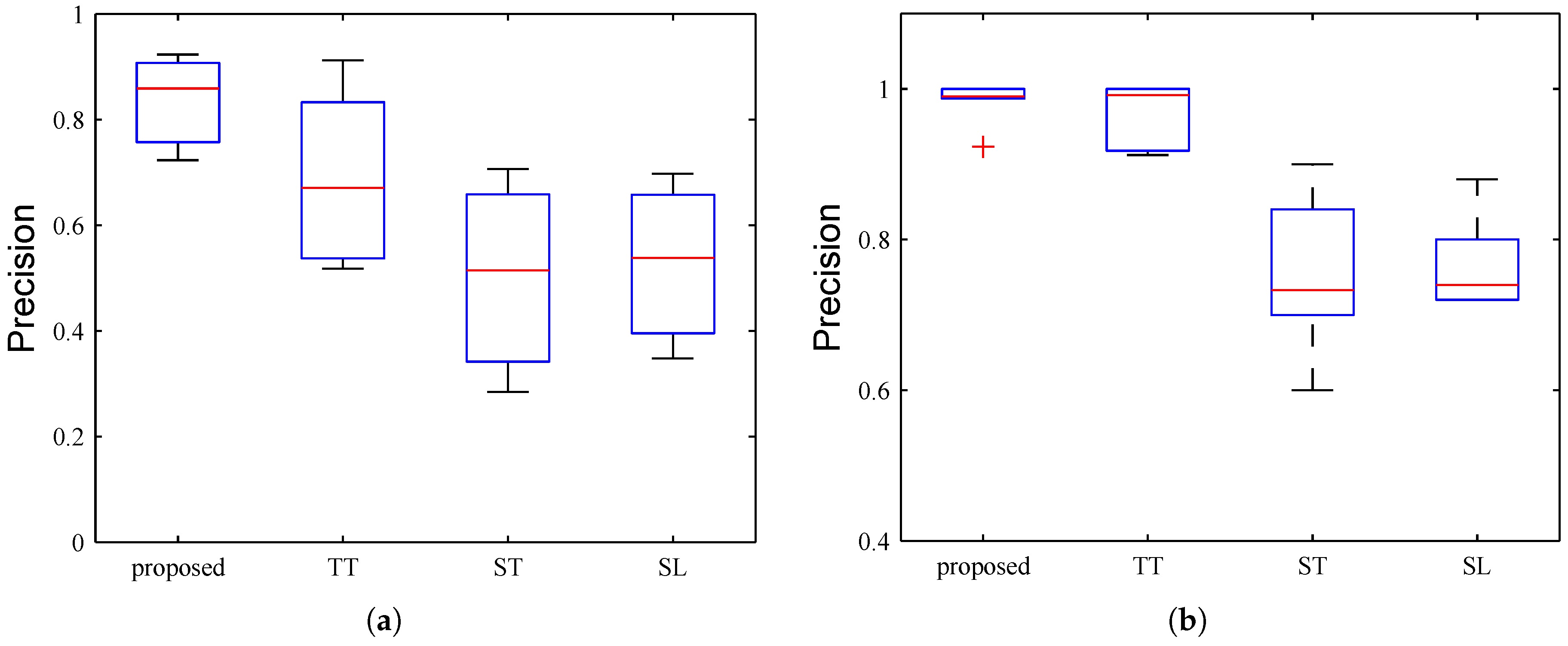 Sensors 17 00550 g012