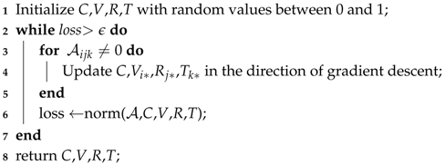 Sensors 17 00550 i001