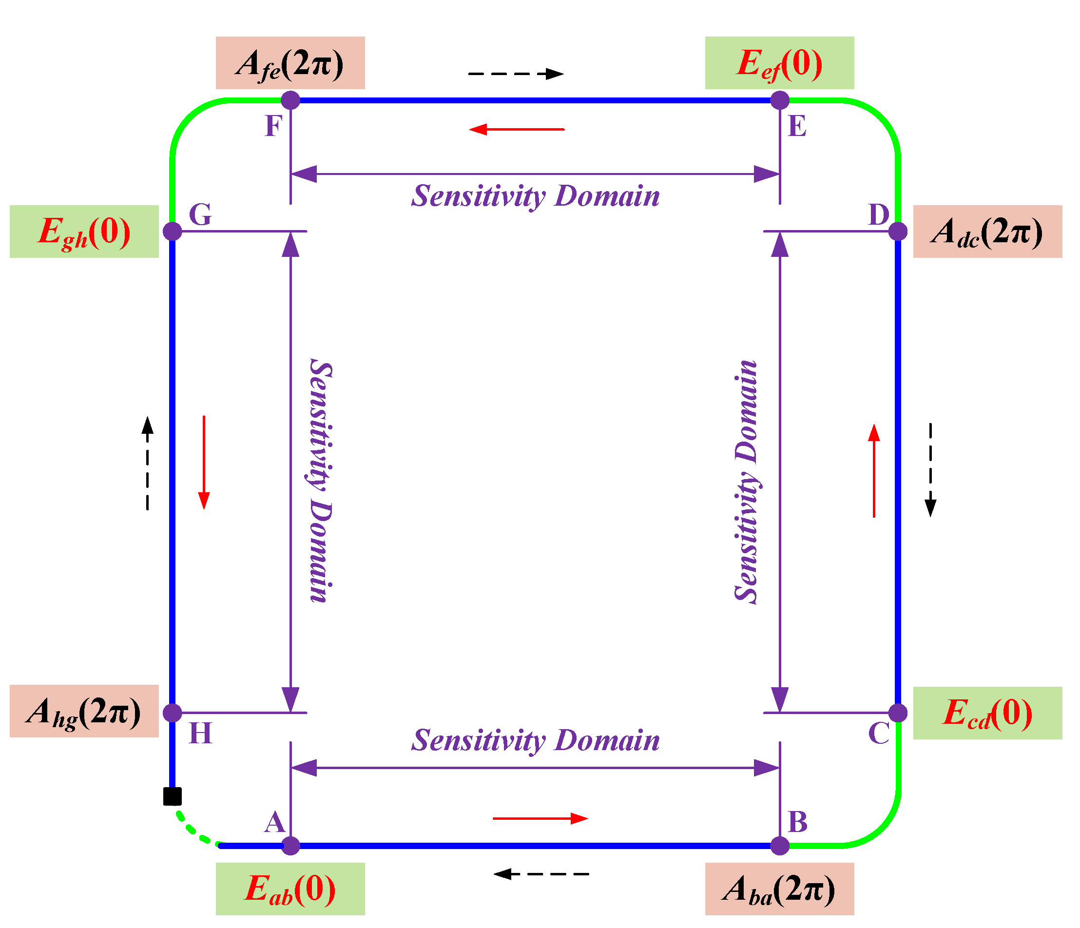 Sensors 17 00551 g004 550
