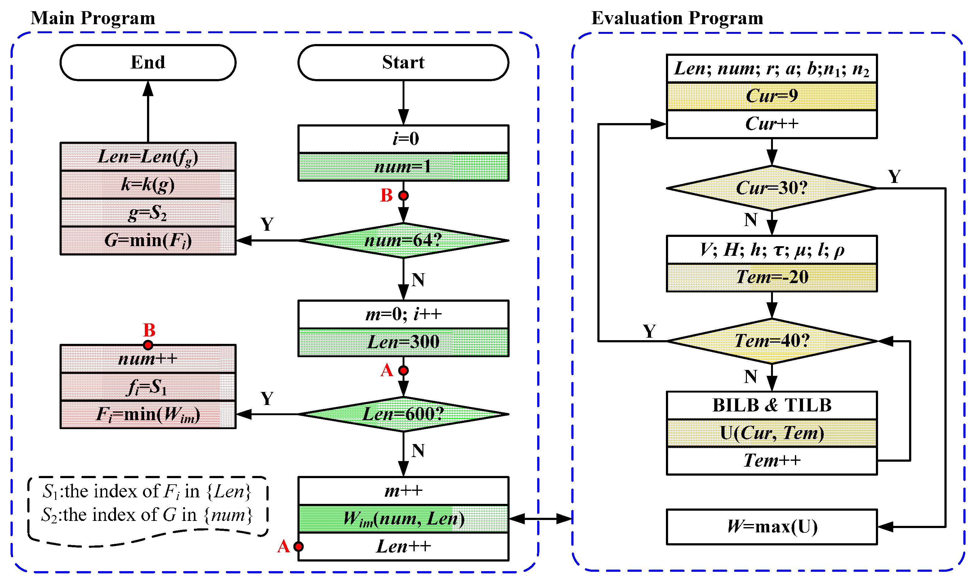 Sensors 17 00551 g006 550