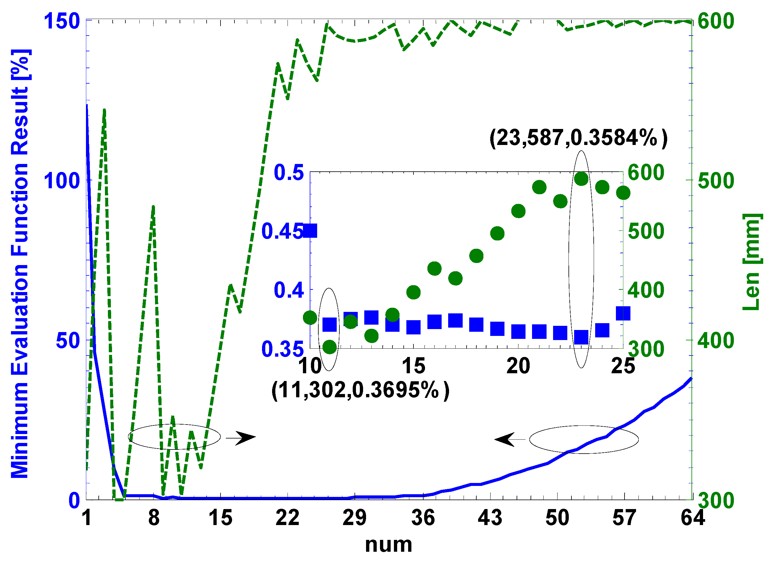 Sensors 17 00551 g007 550