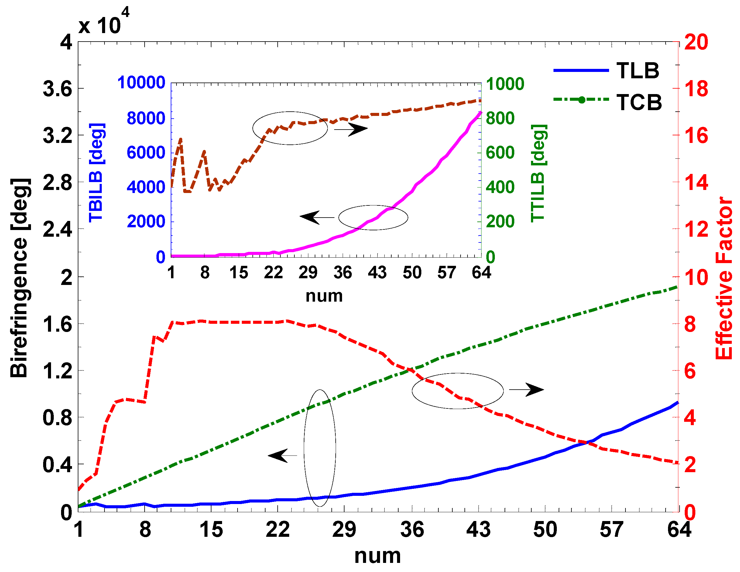 Sensors 17 00551 g008 550