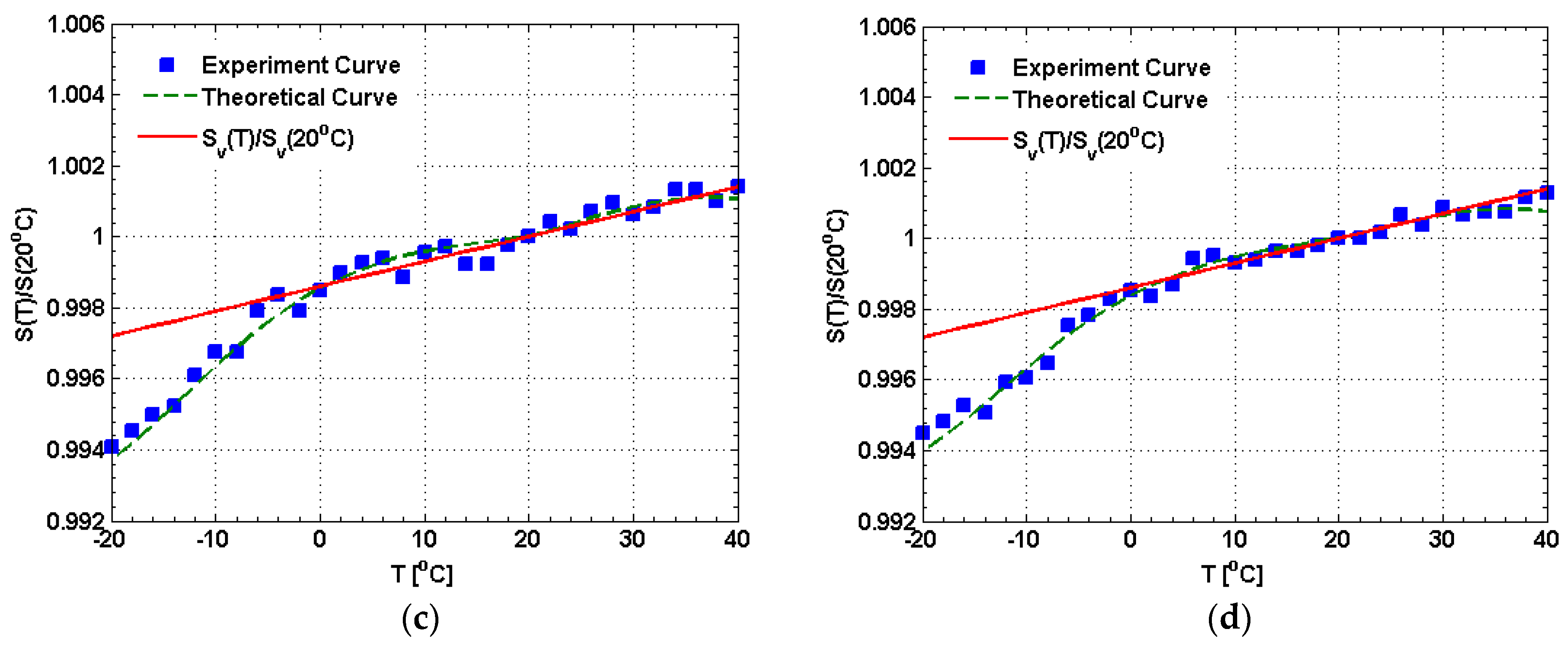 Sensors 17 00551 g010b 550
