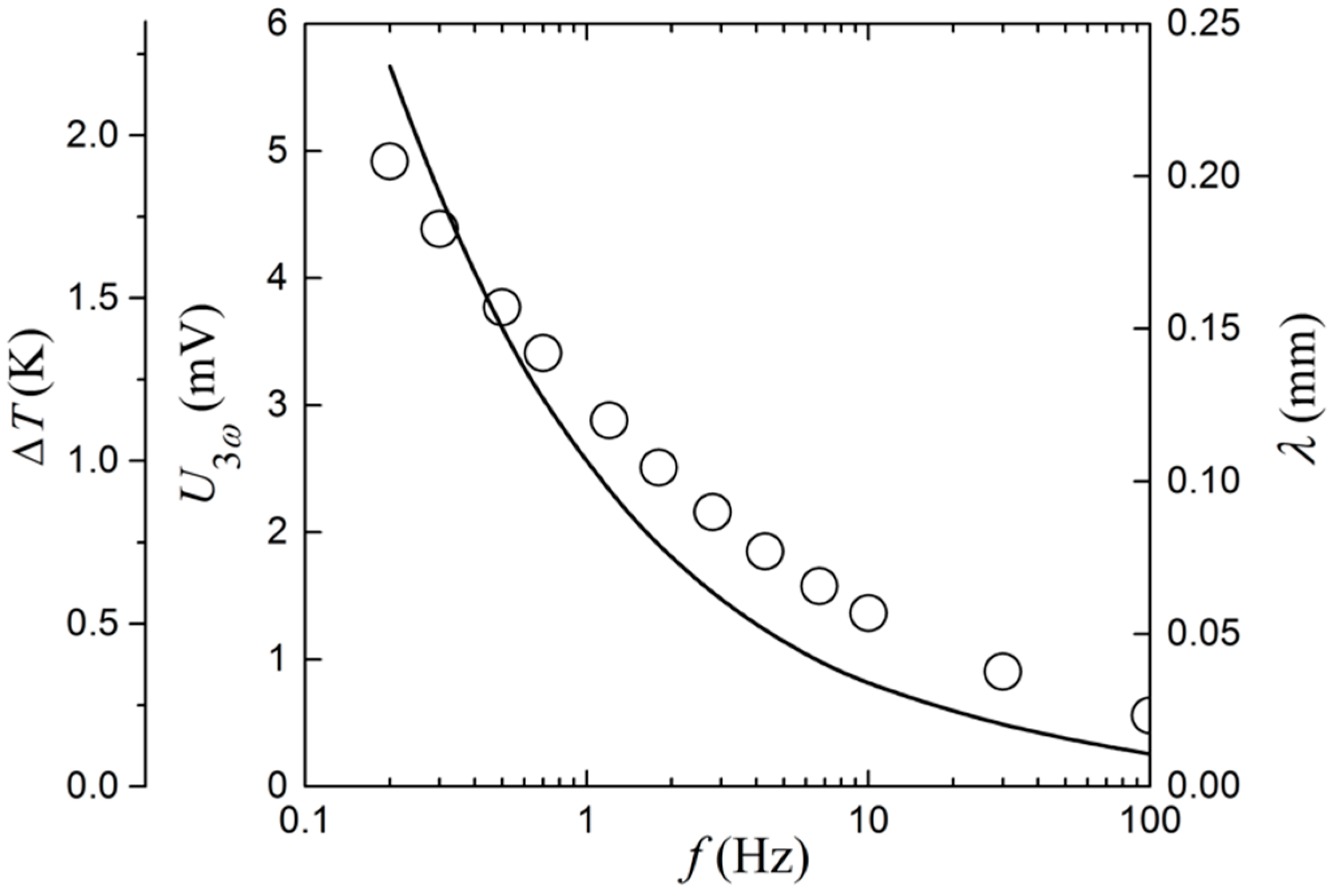 Sensors 17 00552 g005 550