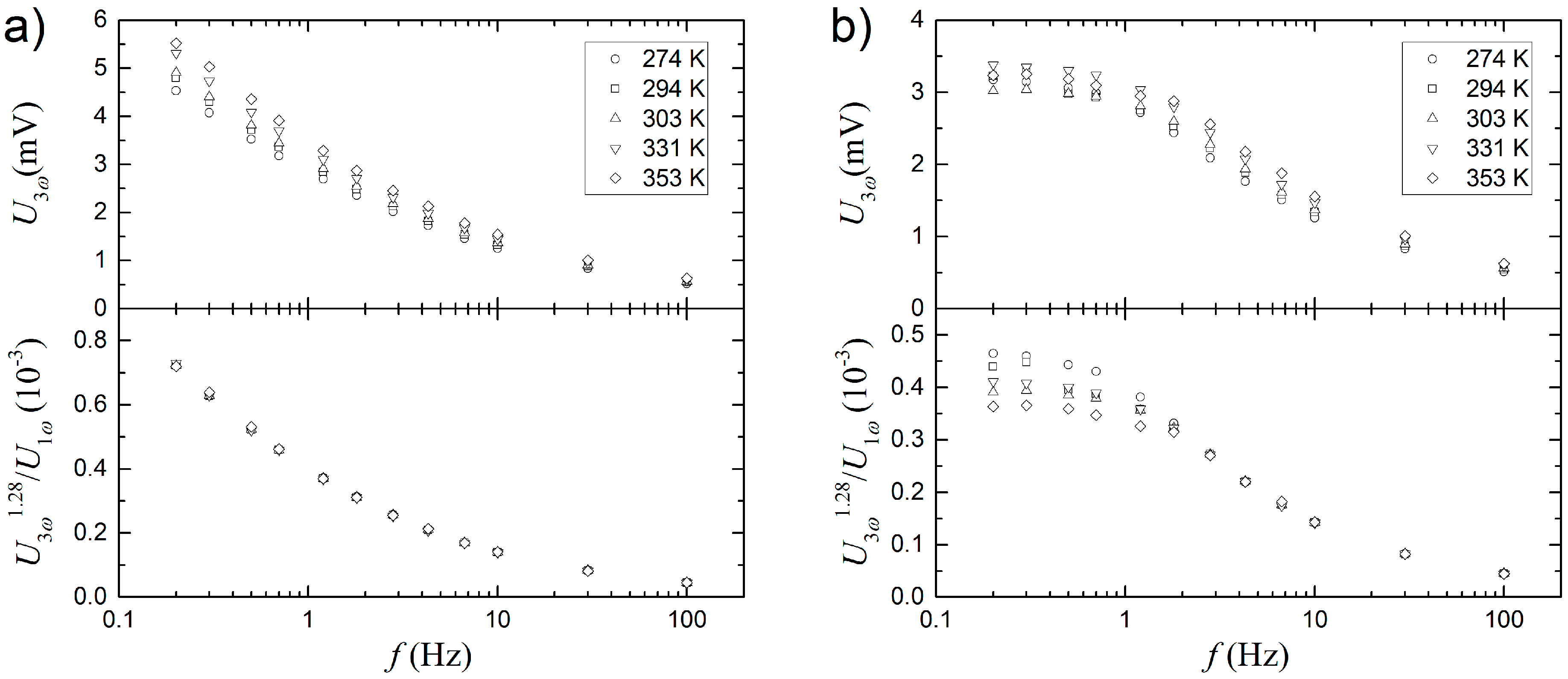 Sensors 17 00552 g007 550