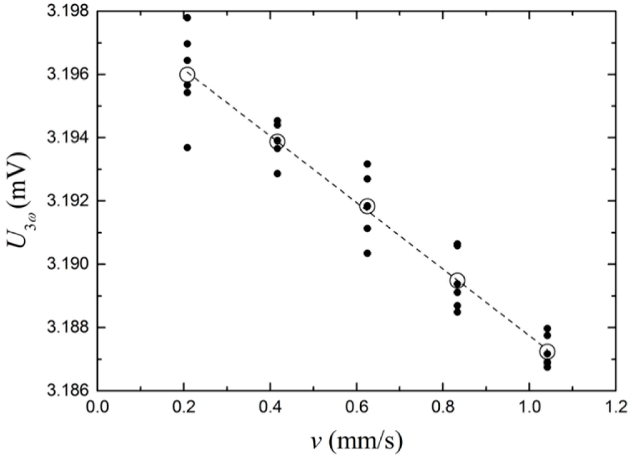 Sensors 17 00552 g011 550