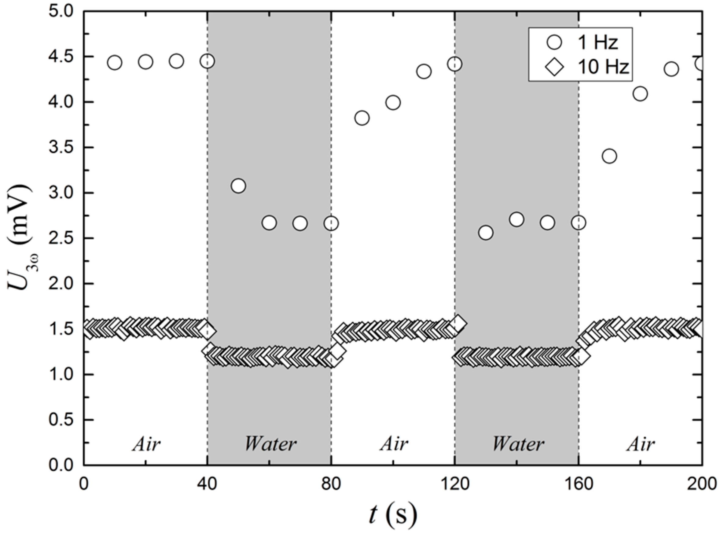 Sensors 17 00552 g012 550