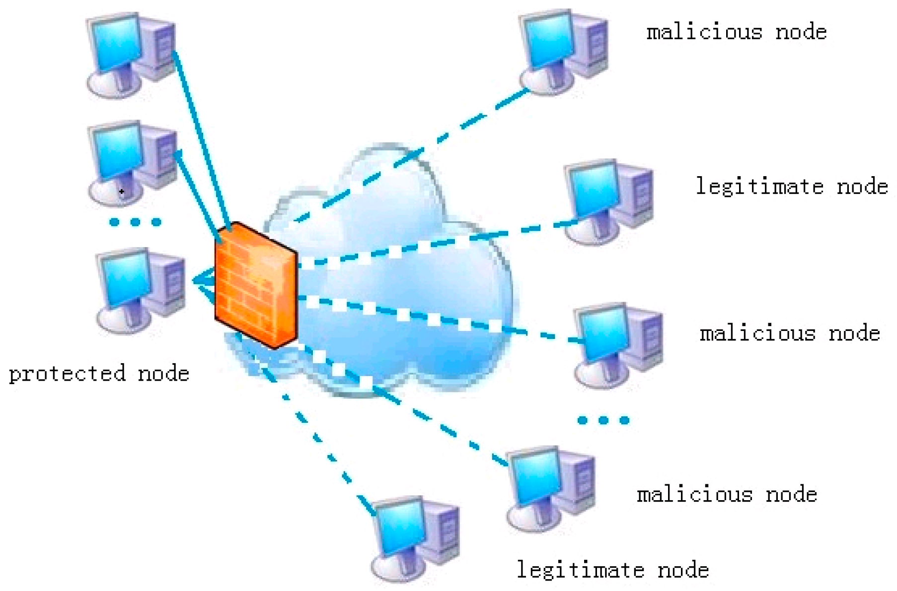 Sensors 17 00553 g001 550
