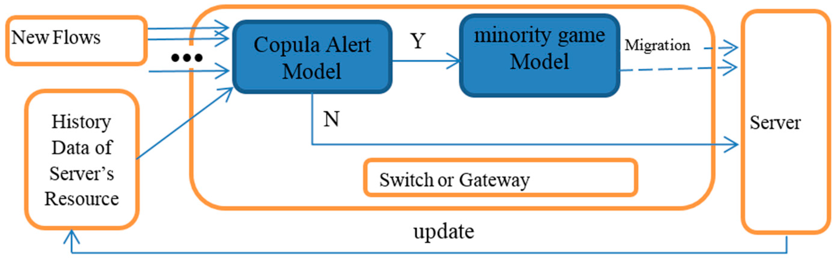 Sensors 17 00553 g002 550
