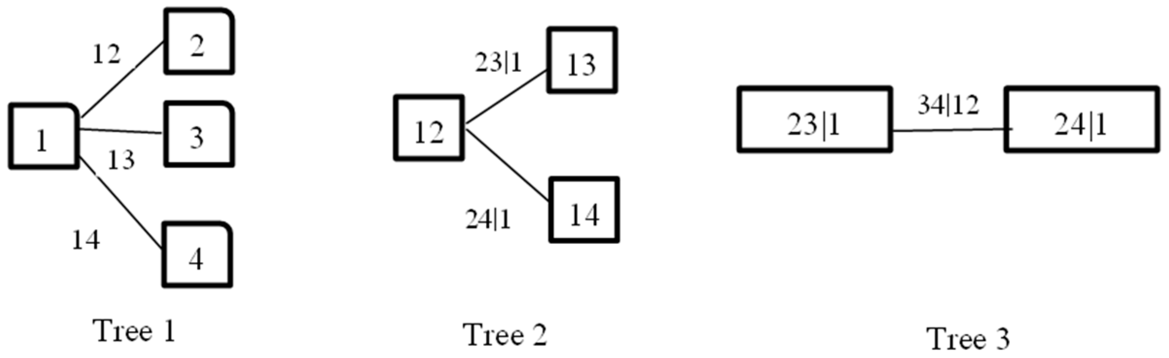 Sensors 17 00553 g003 550