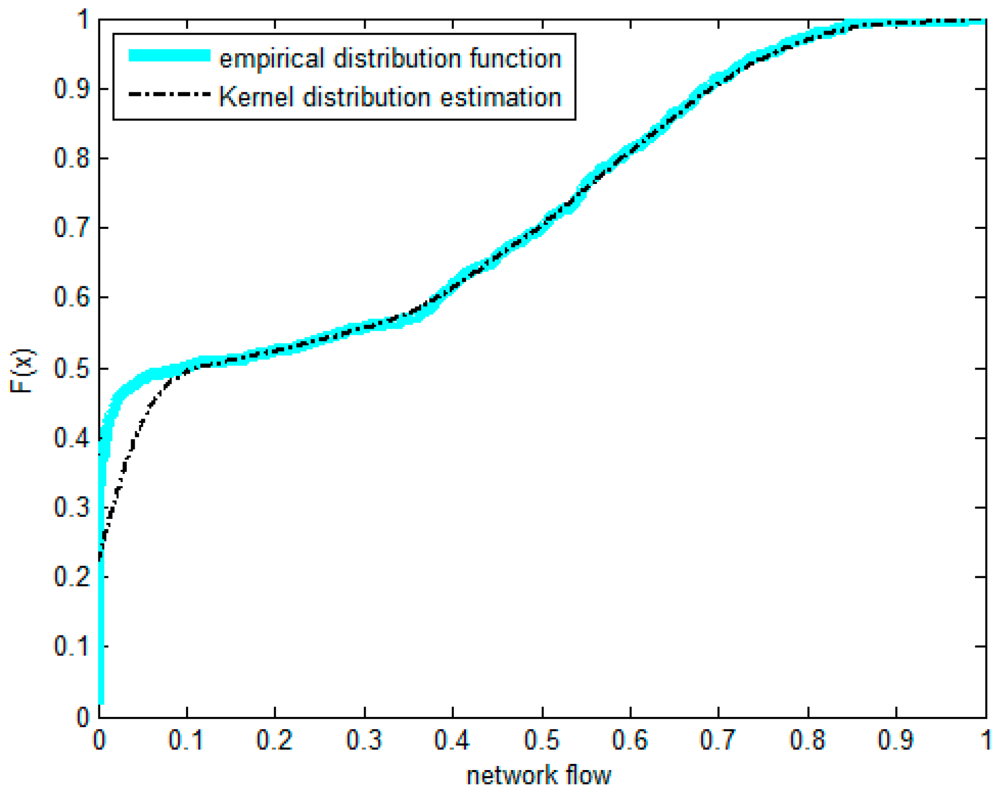 Sensors 17 00553 g007 550