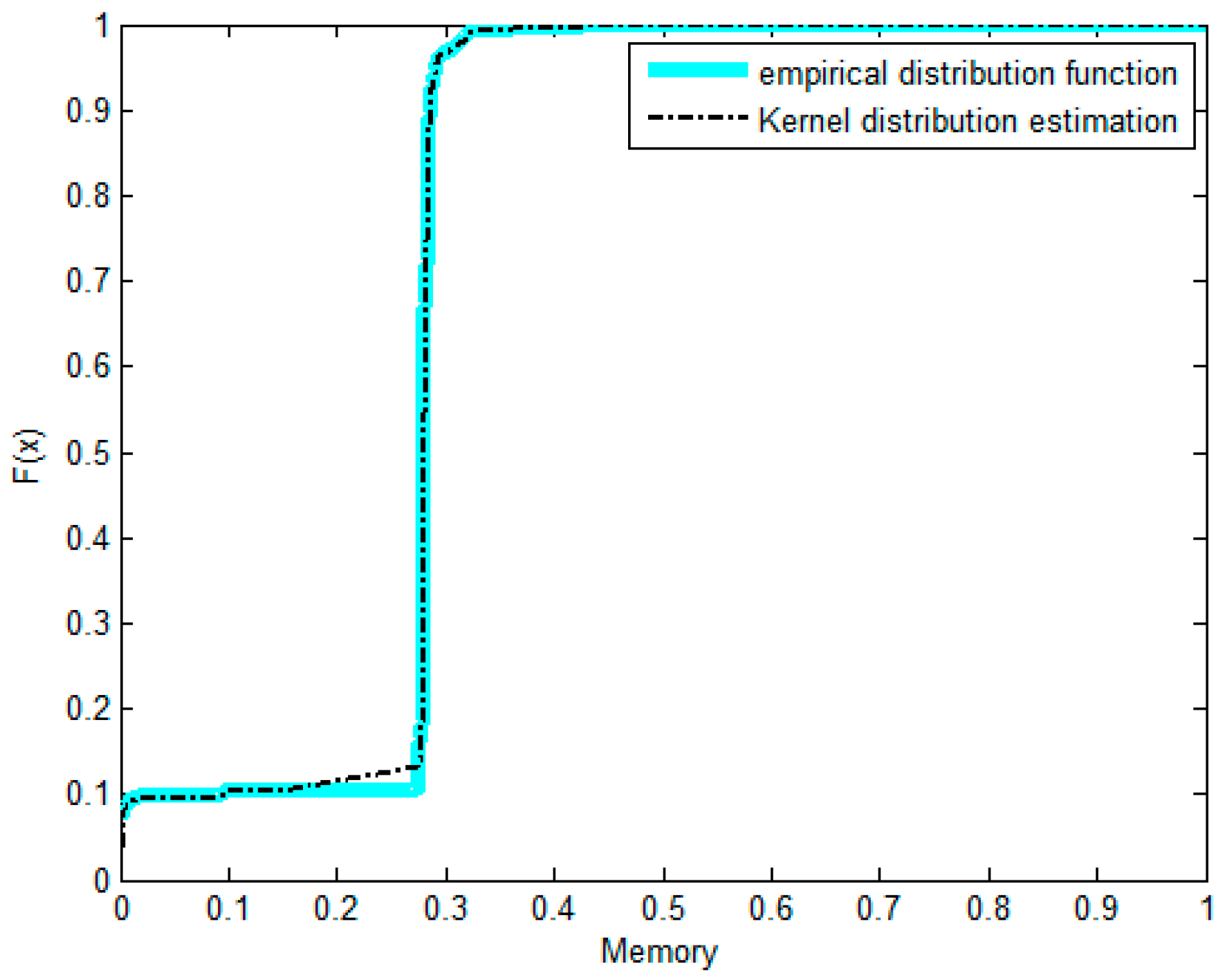 Sensors 17 00553 g008 550