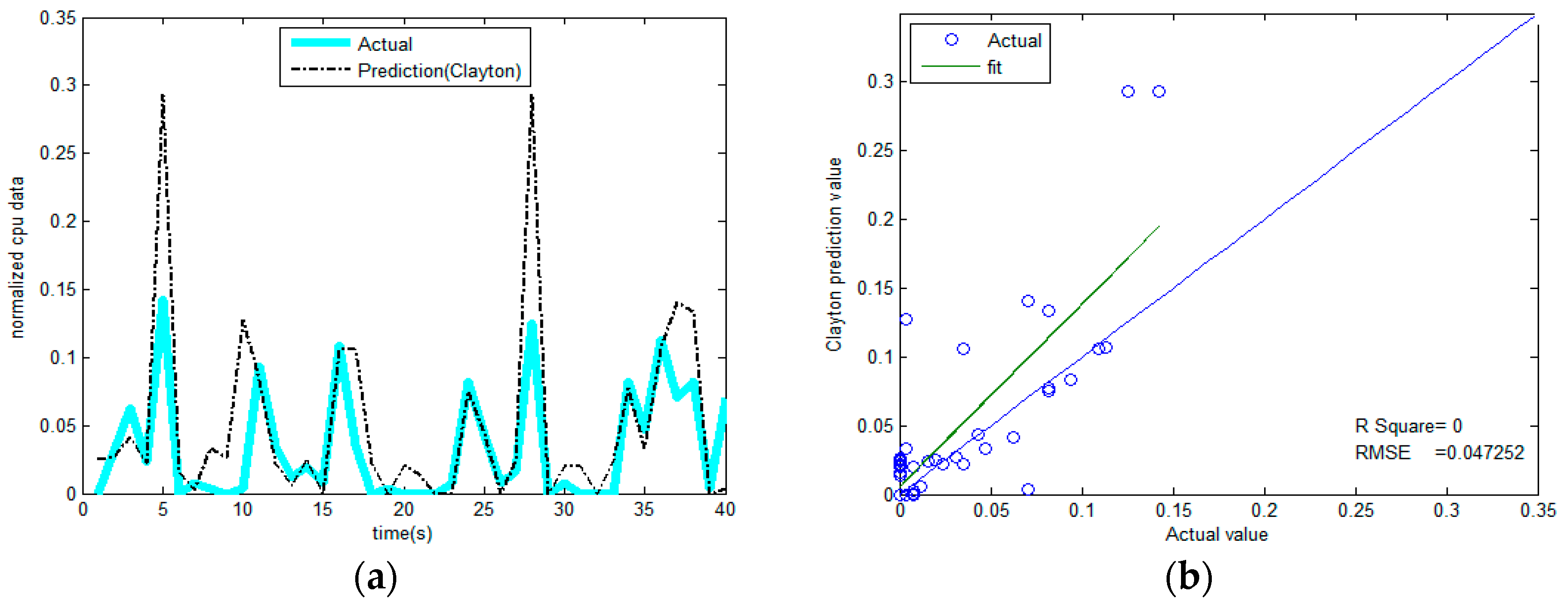 Sensors 17 00553 g013 550