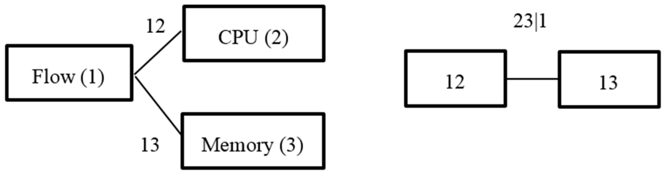 Sensors 17 00553 g014 550