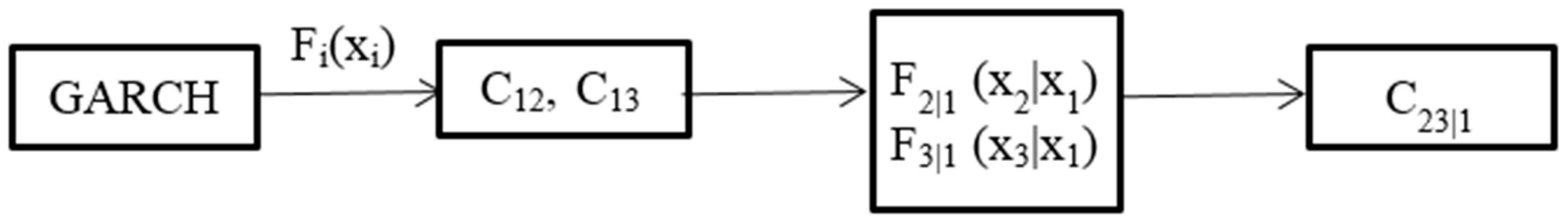 Sensors 17 00553 g015 550