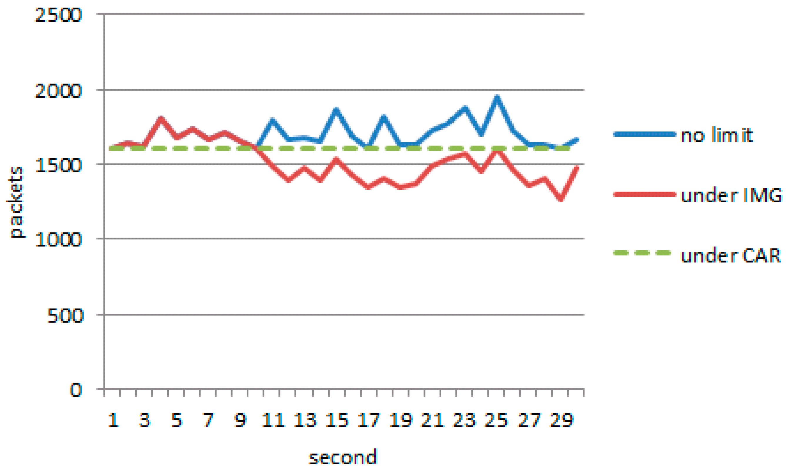 Sensors 17 00553 g021 550