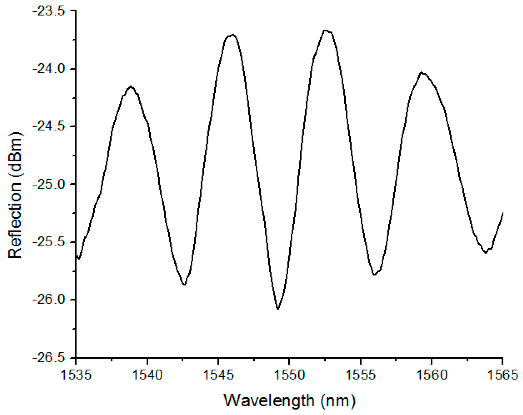 Sensors 17 00555 g003