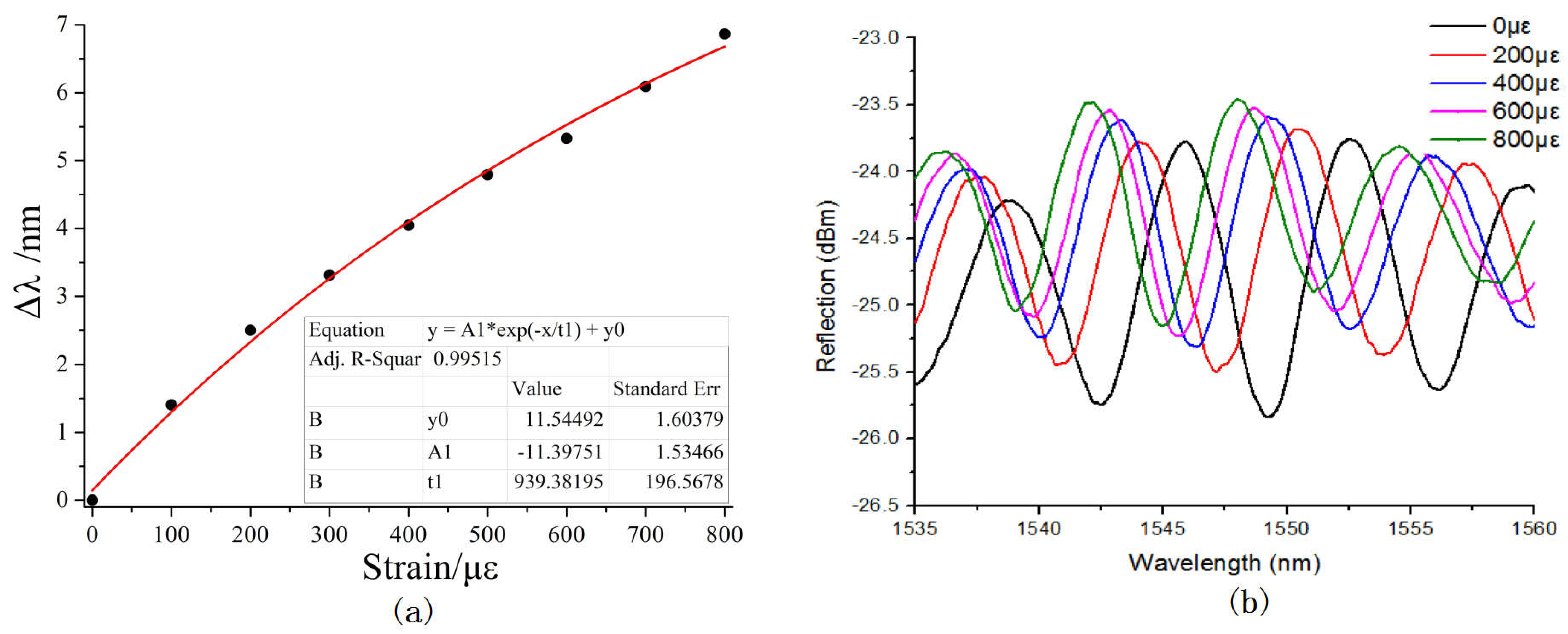 Sensors 17 00555 g005