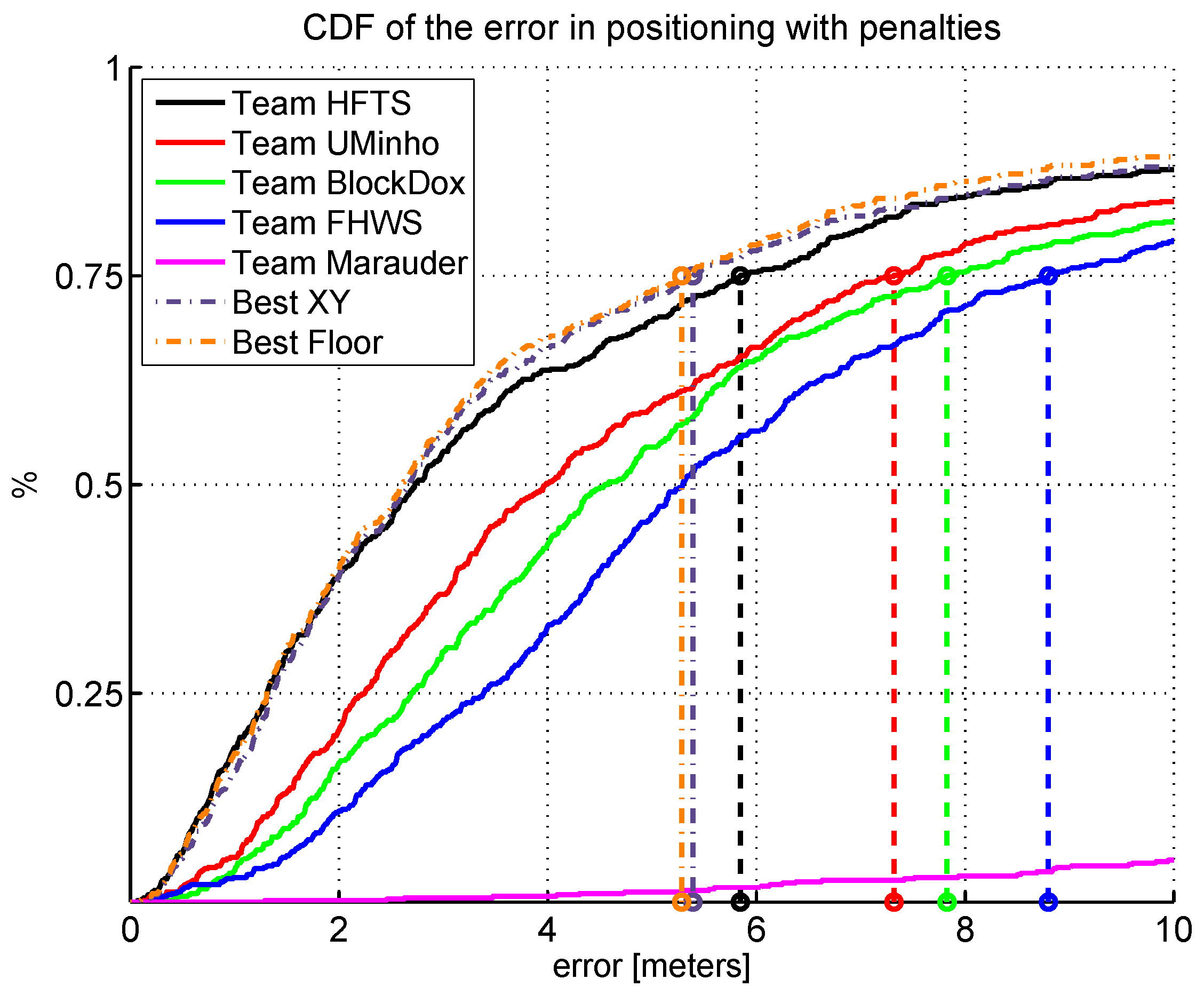 This project contains expression error after effects. Jailbreak error пк. After effects экран в квадраты ошибка загрузка. Opencv график времени выполнения. Watermarks for alignment.