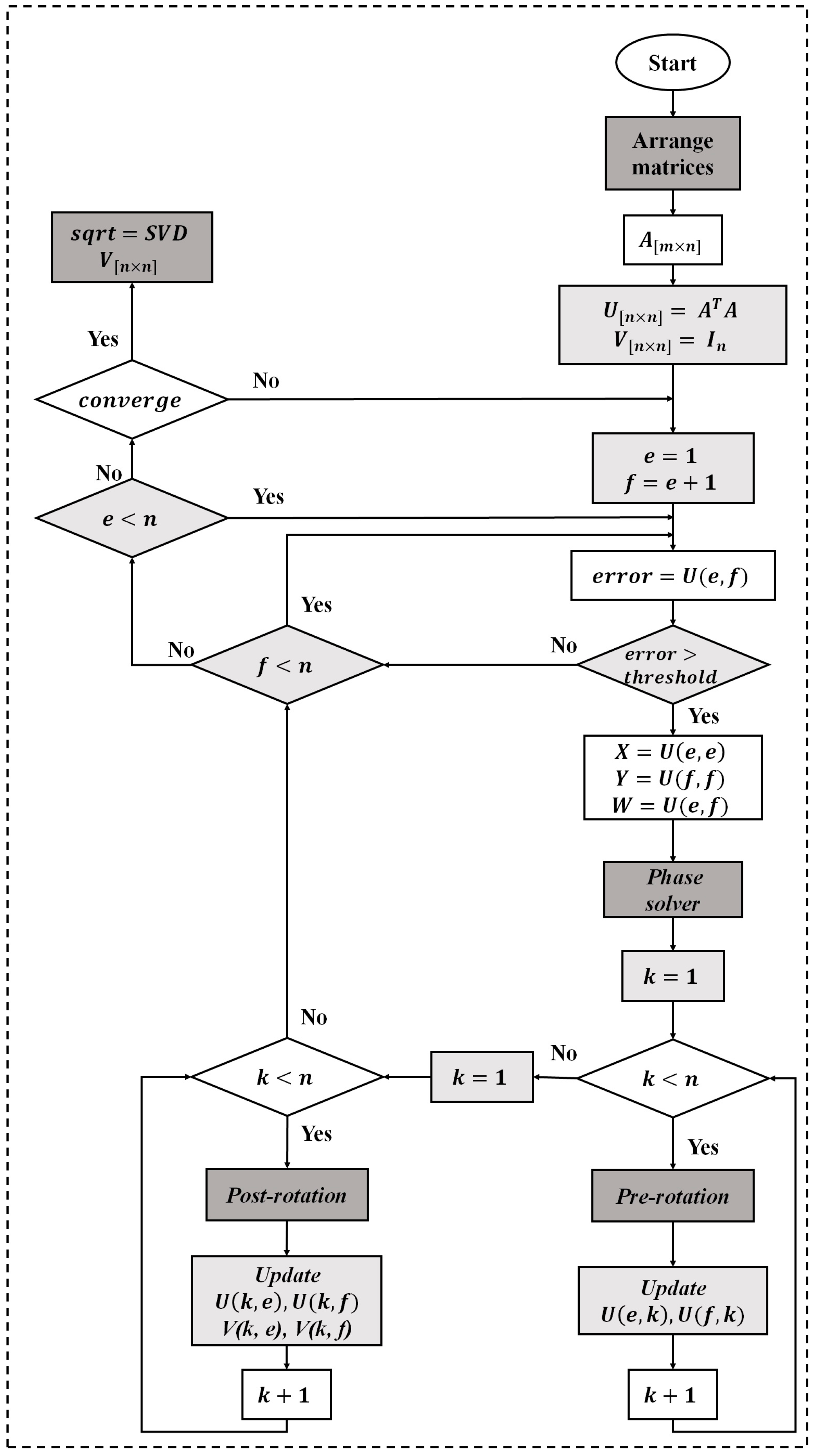 Sensors 17 00558 g005 550