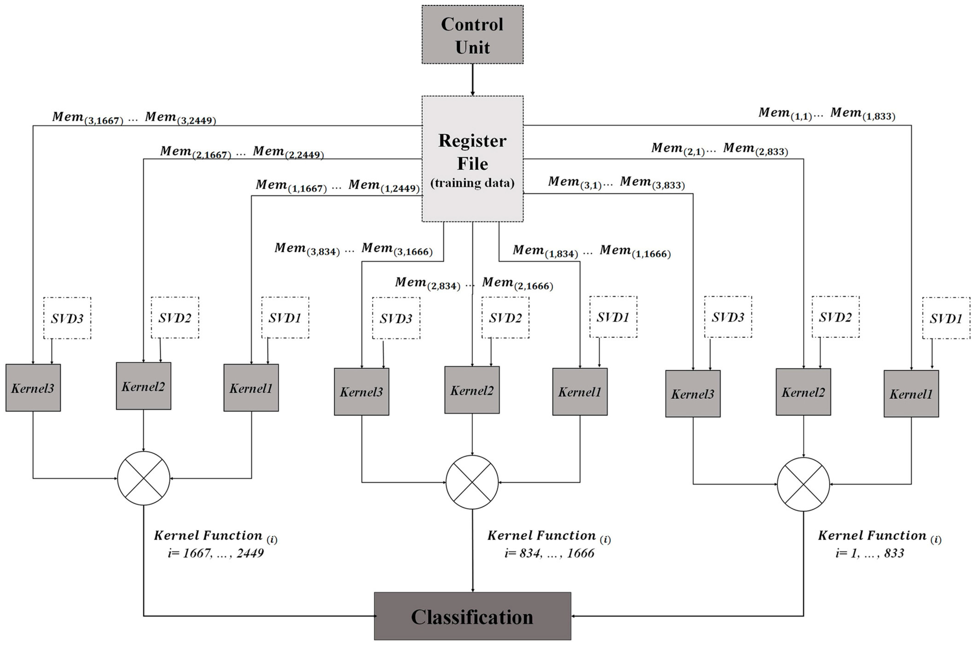 Sensors 17 00558 g006 550
